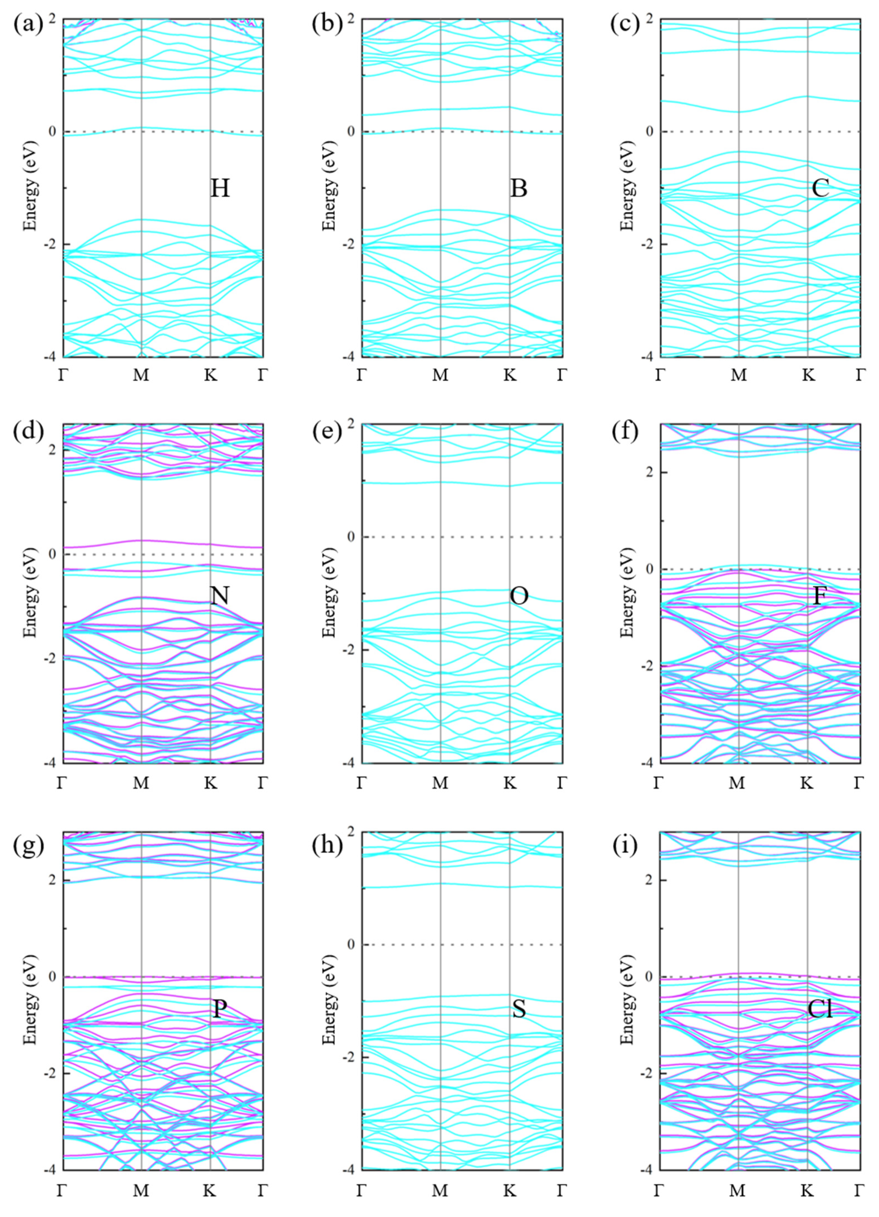Nanomaterials 12 01712 g003