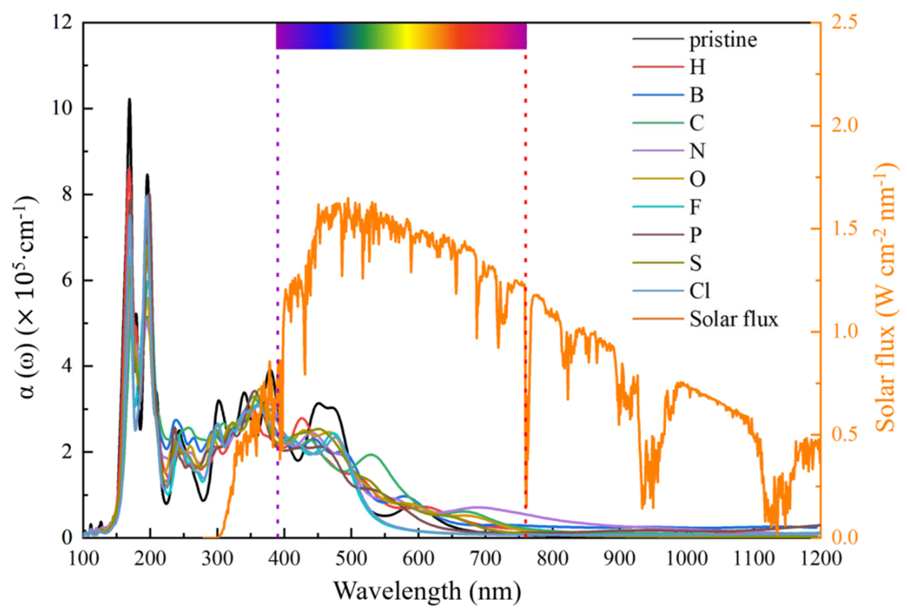Nanomaterials 12 01712 g007