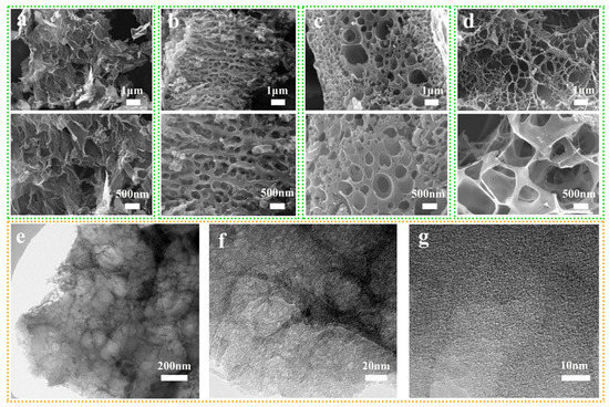 Nanomaterials | Free Full-Text | B, O and N Codoped Biomass 