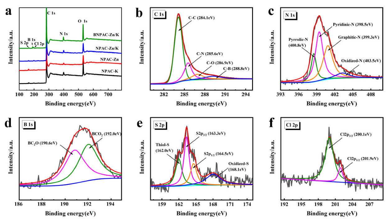 Nanomaterials 12 01720 g004