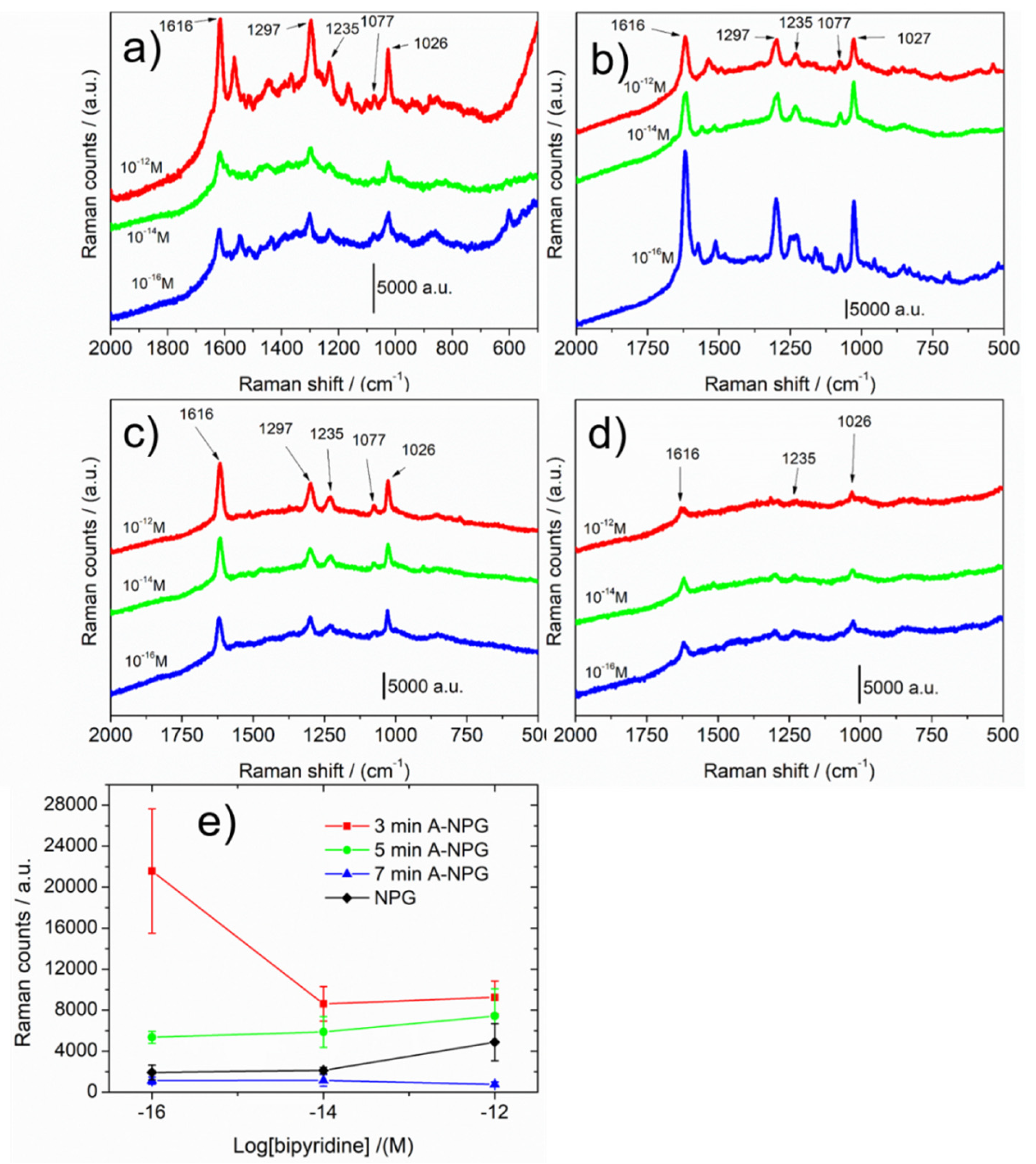 Nanomaterials 12 01737 g005