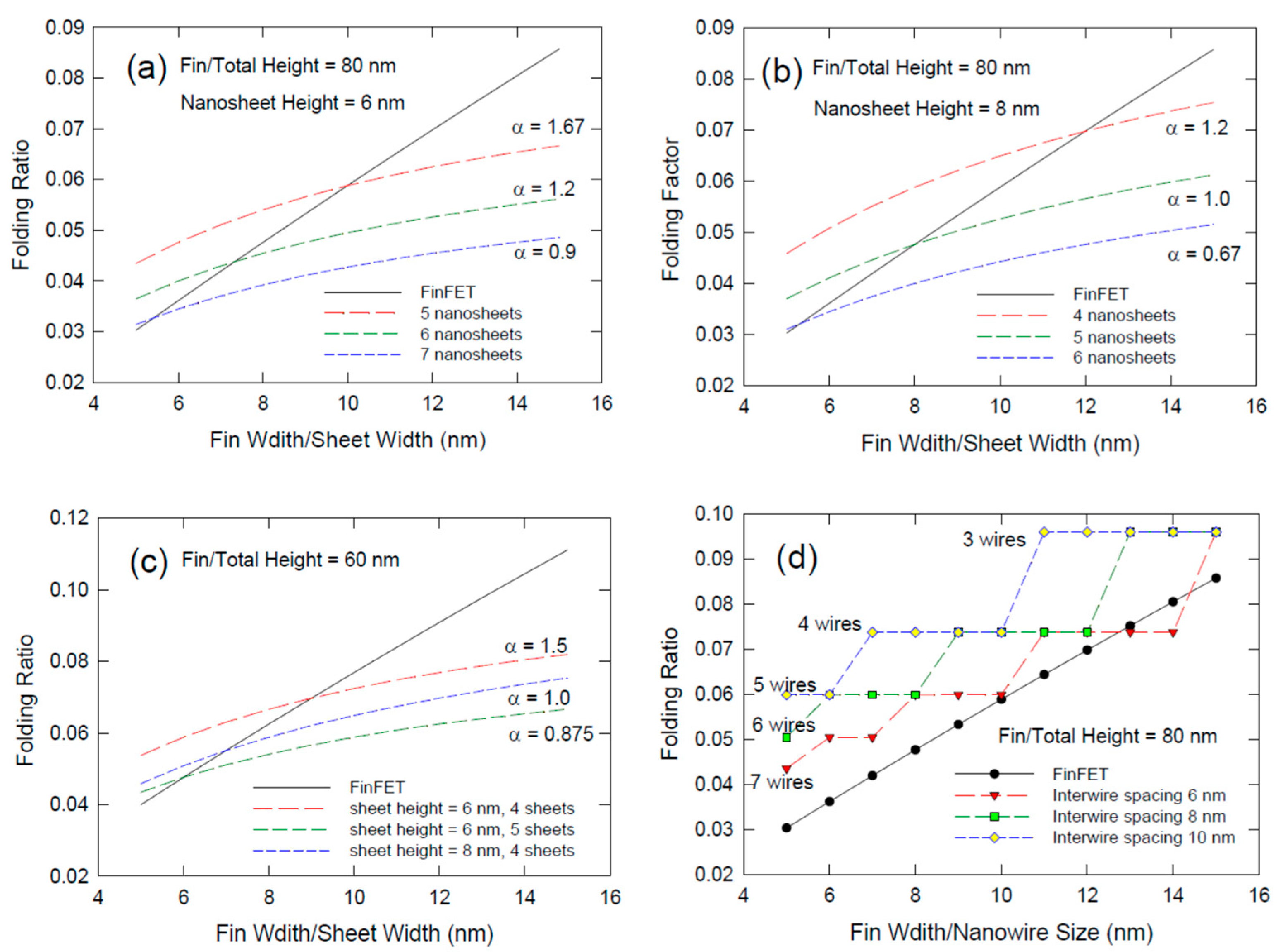 Nanomaterials 12 01739 g003
