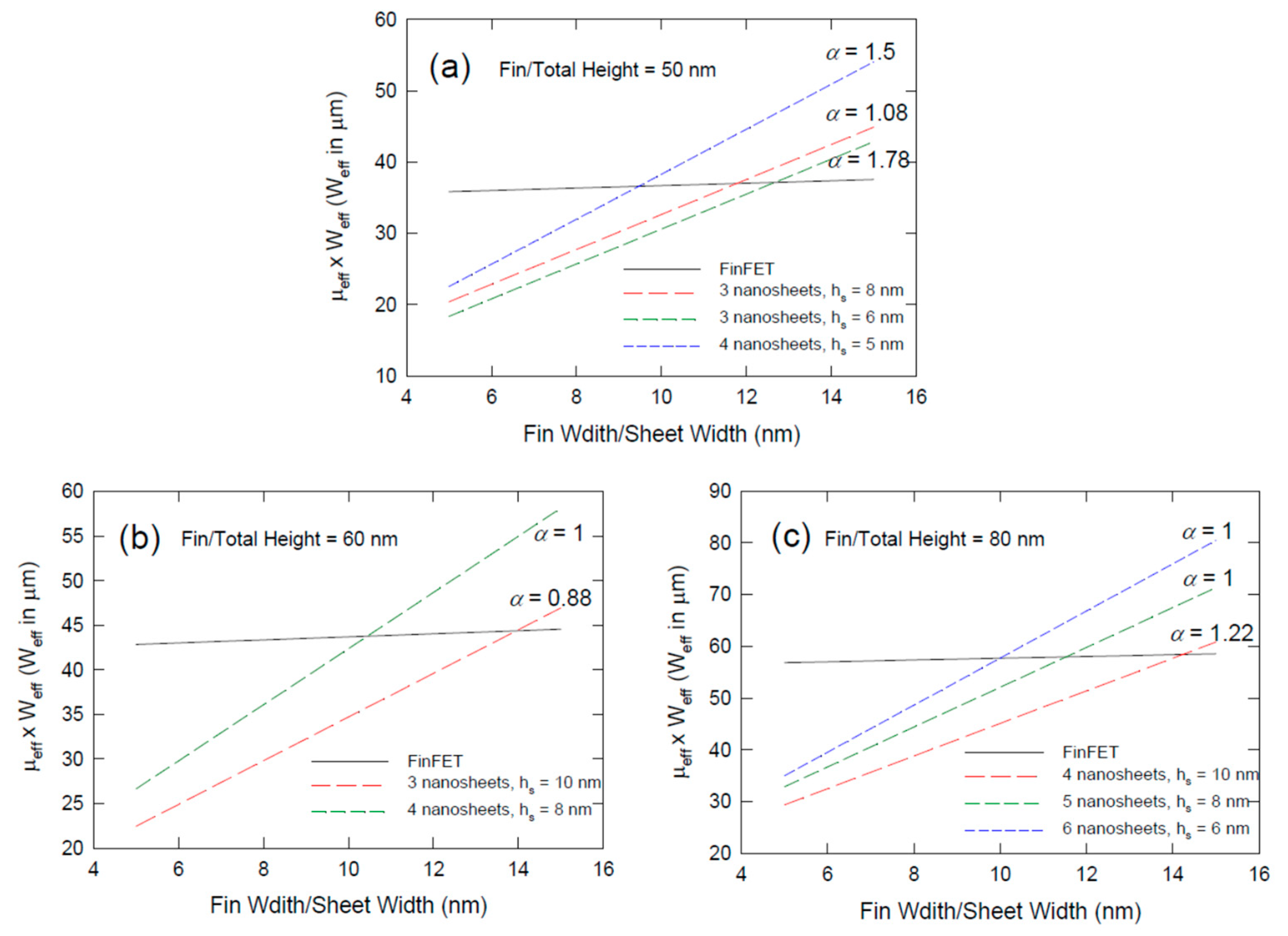 Nanomaterials 12 01739 g005
