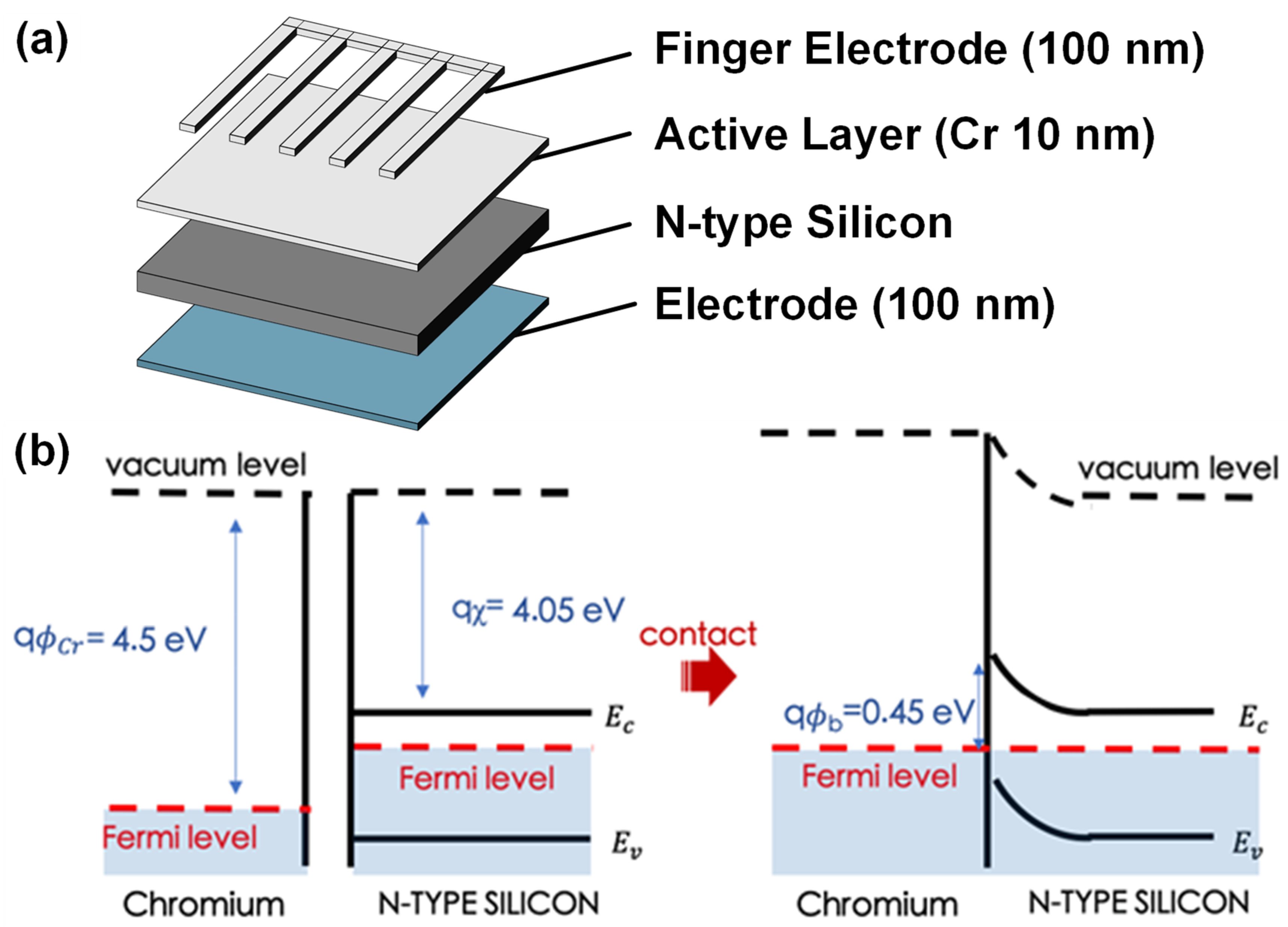 Nanomaterials 12 01750 g001
