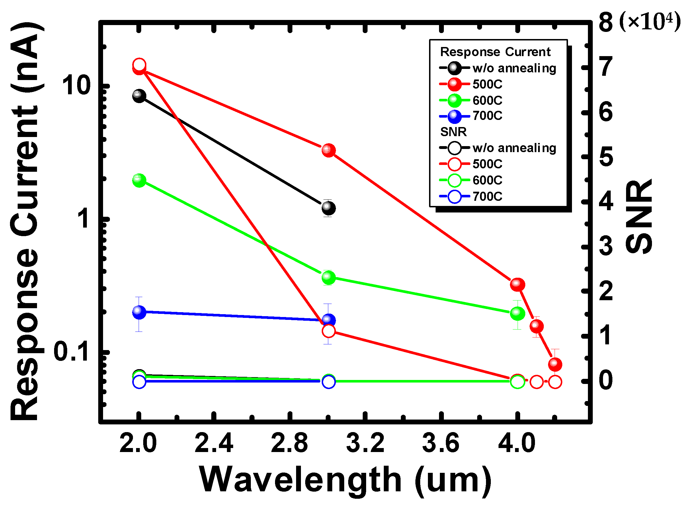 Nanomaterials 12 01750 g003