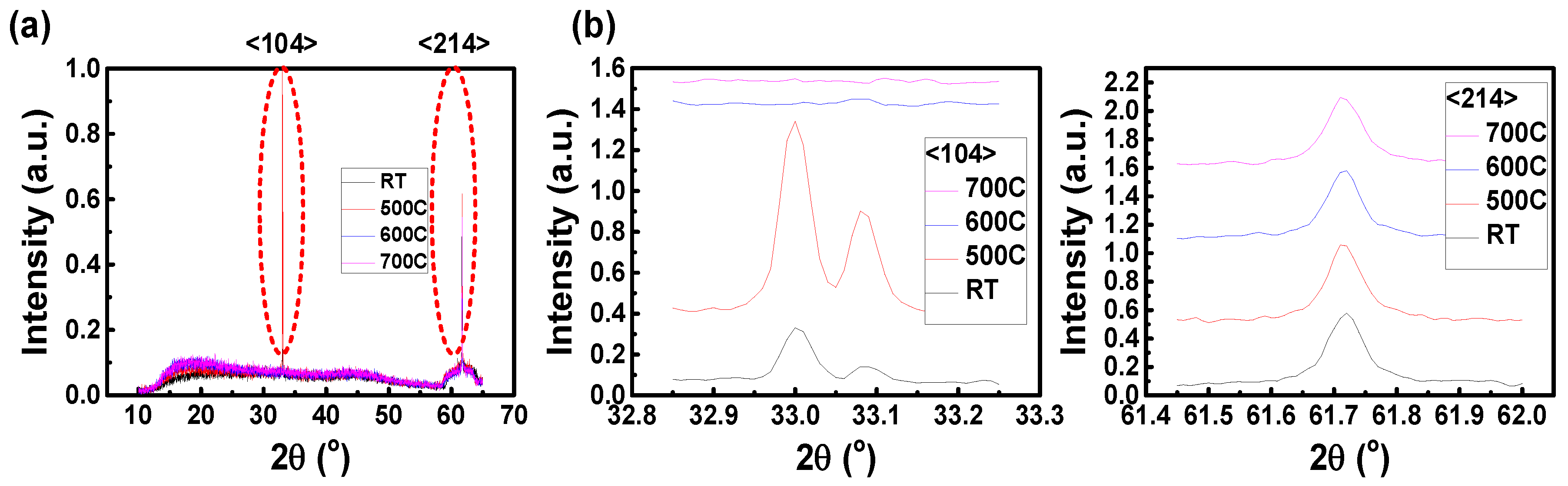 Nanomaterials 12 01750 g006
