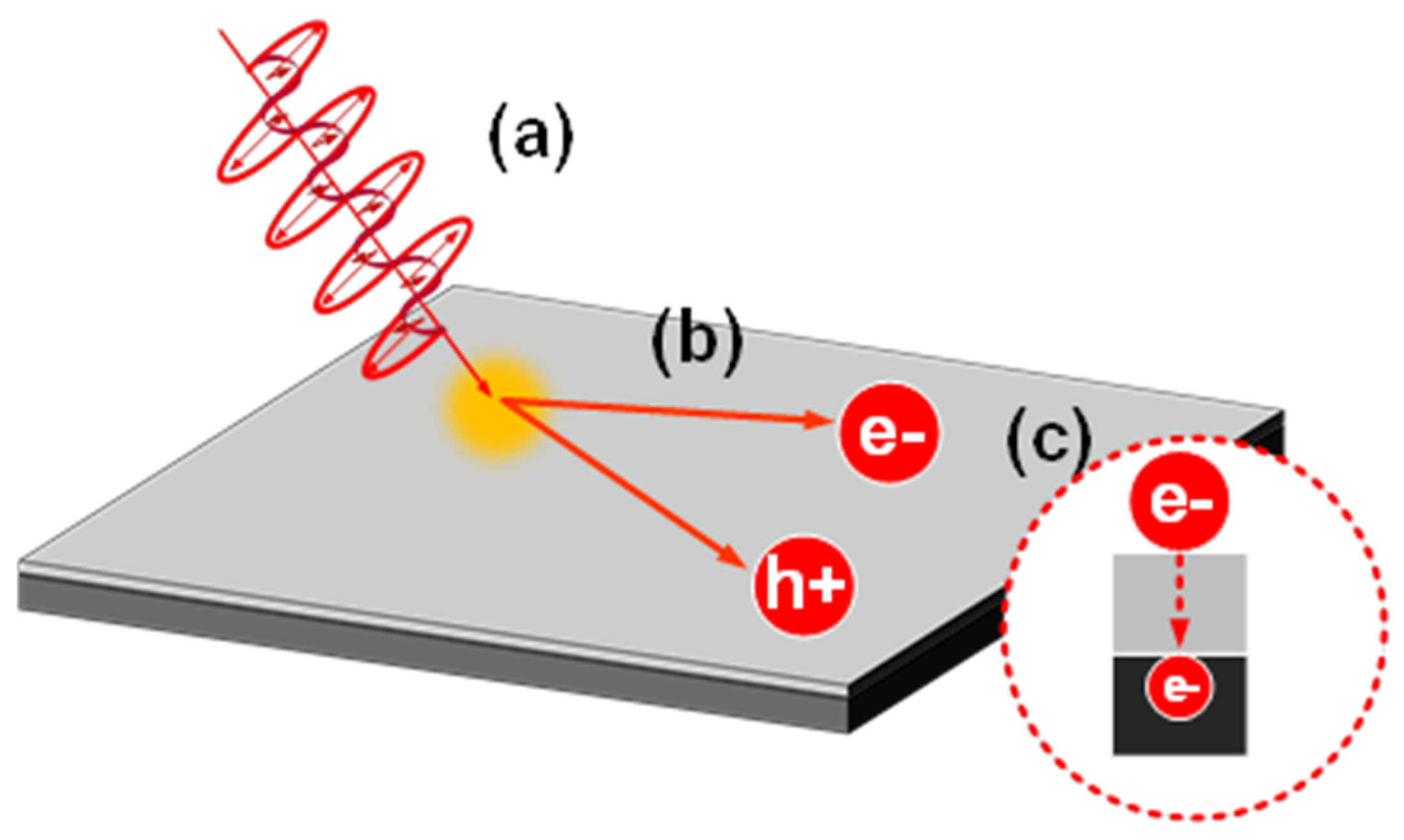 Nanomaterials 12 01750 g008