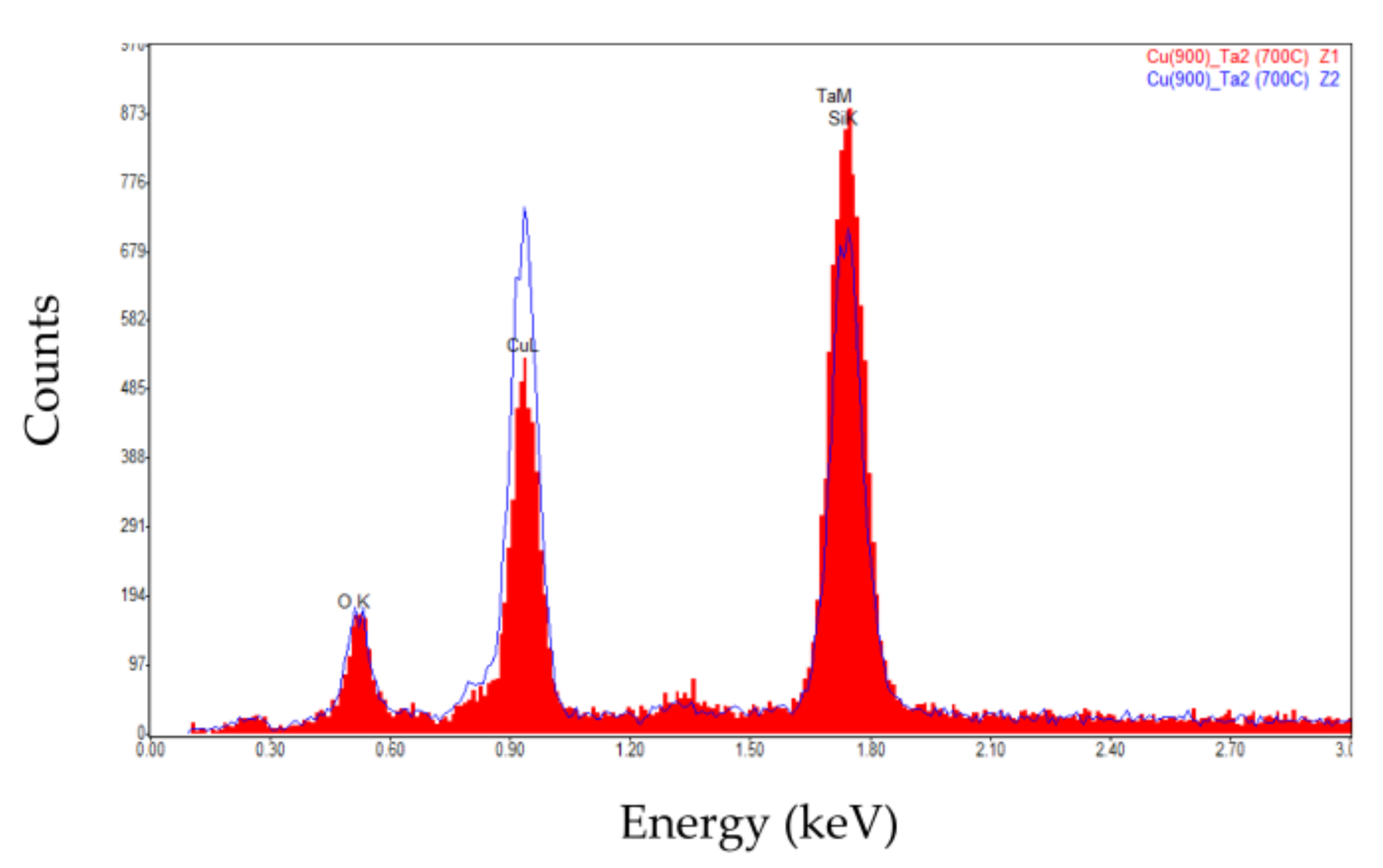 Nanomaterials 12 01752 g005