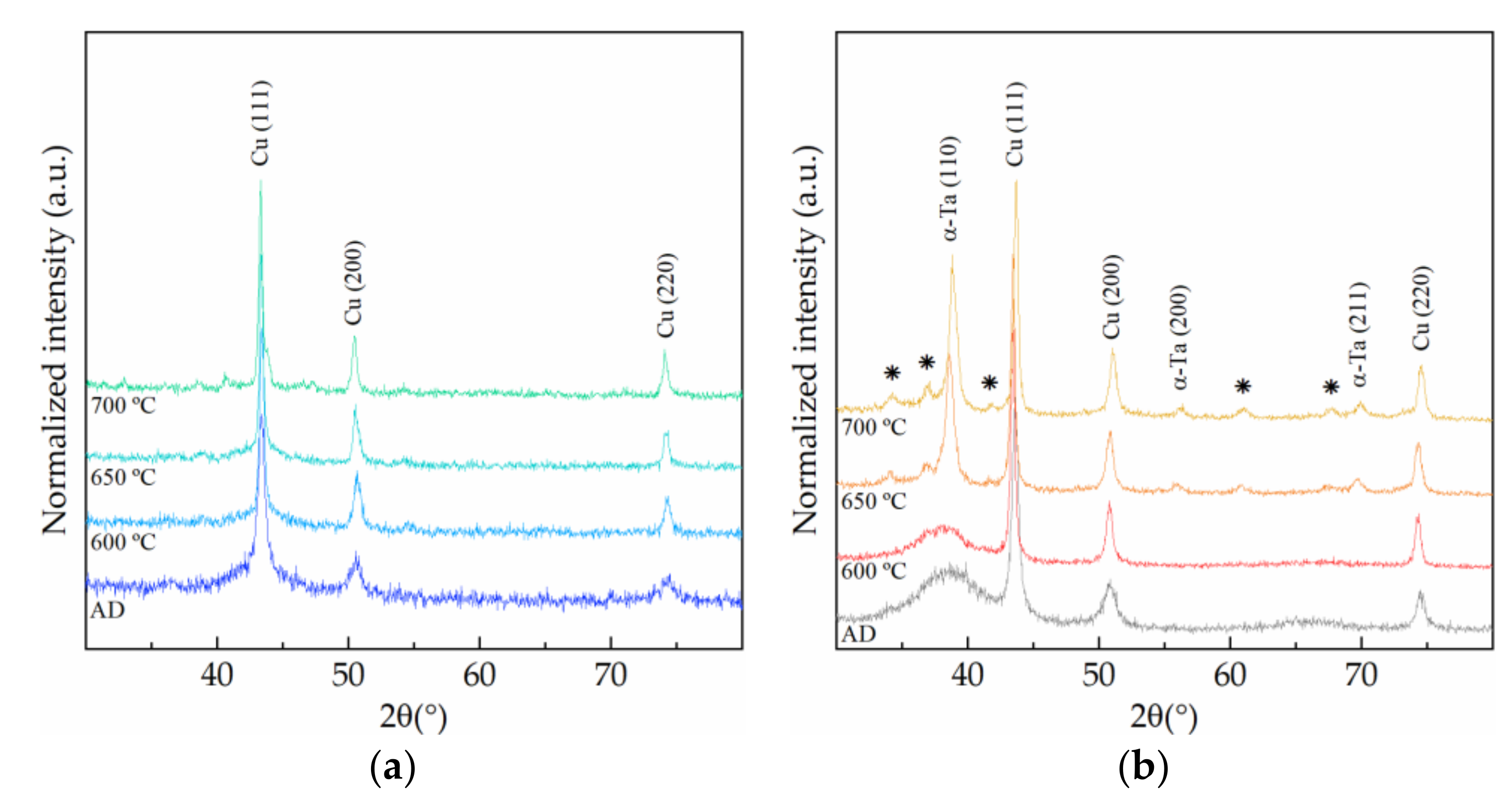 Nanomaterials 12 01752 g007