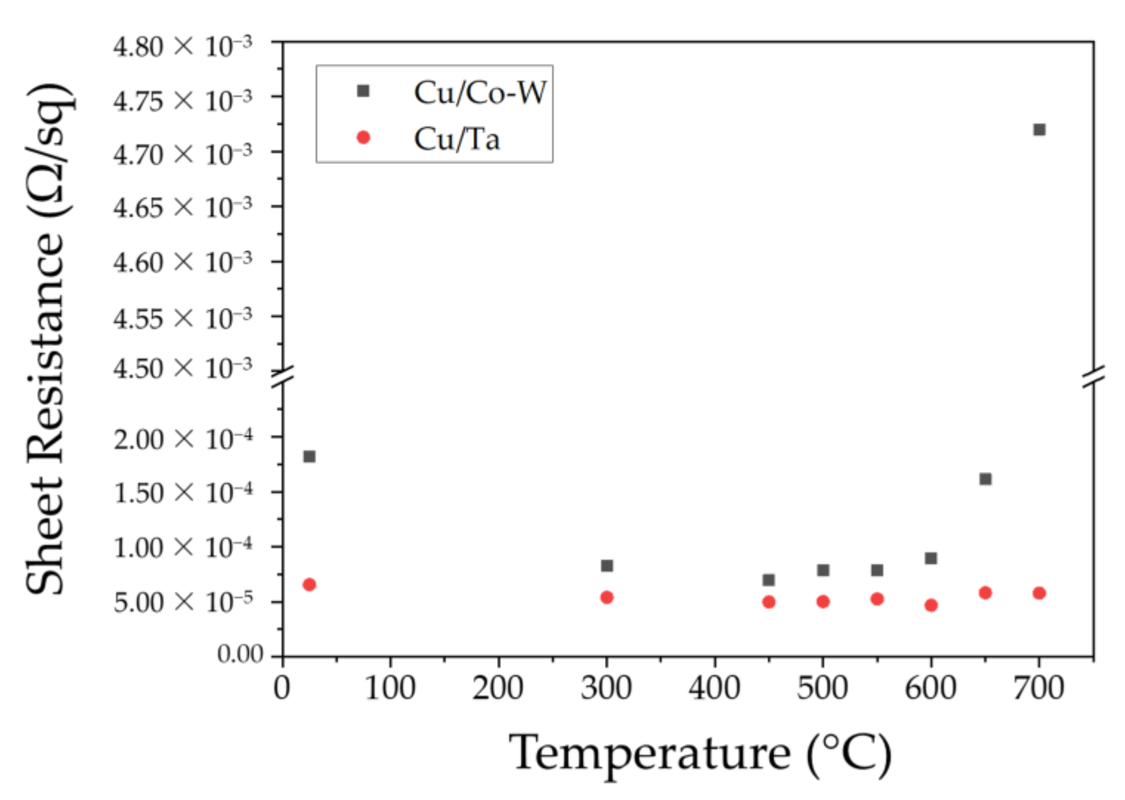 Nanomaterials 12 01752 g015
