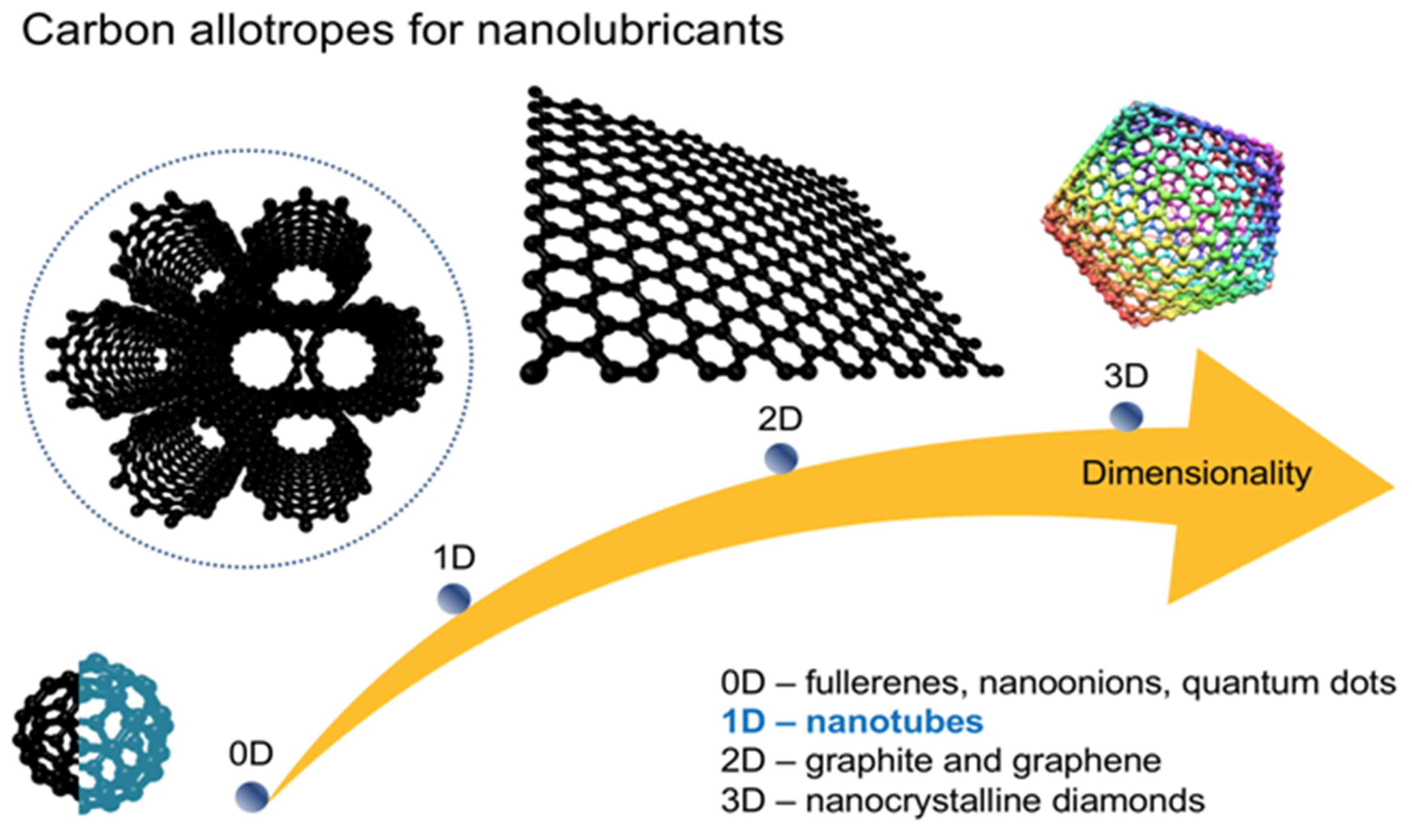 Nanomaterials 12 01765 g001