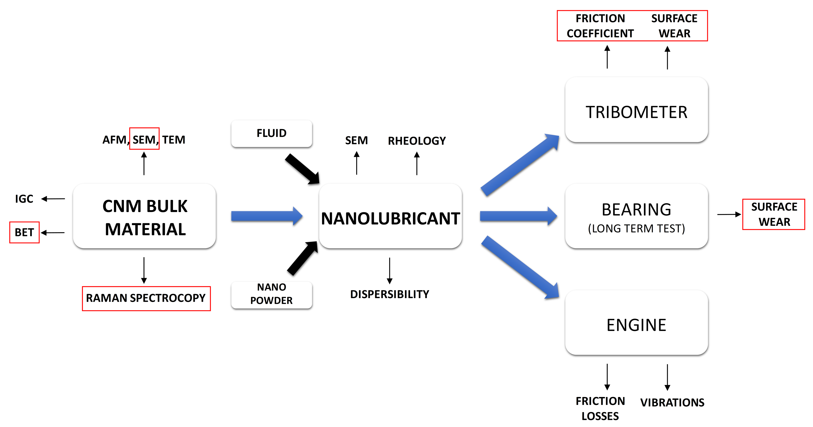 Nanomaterials 12 01765 g002