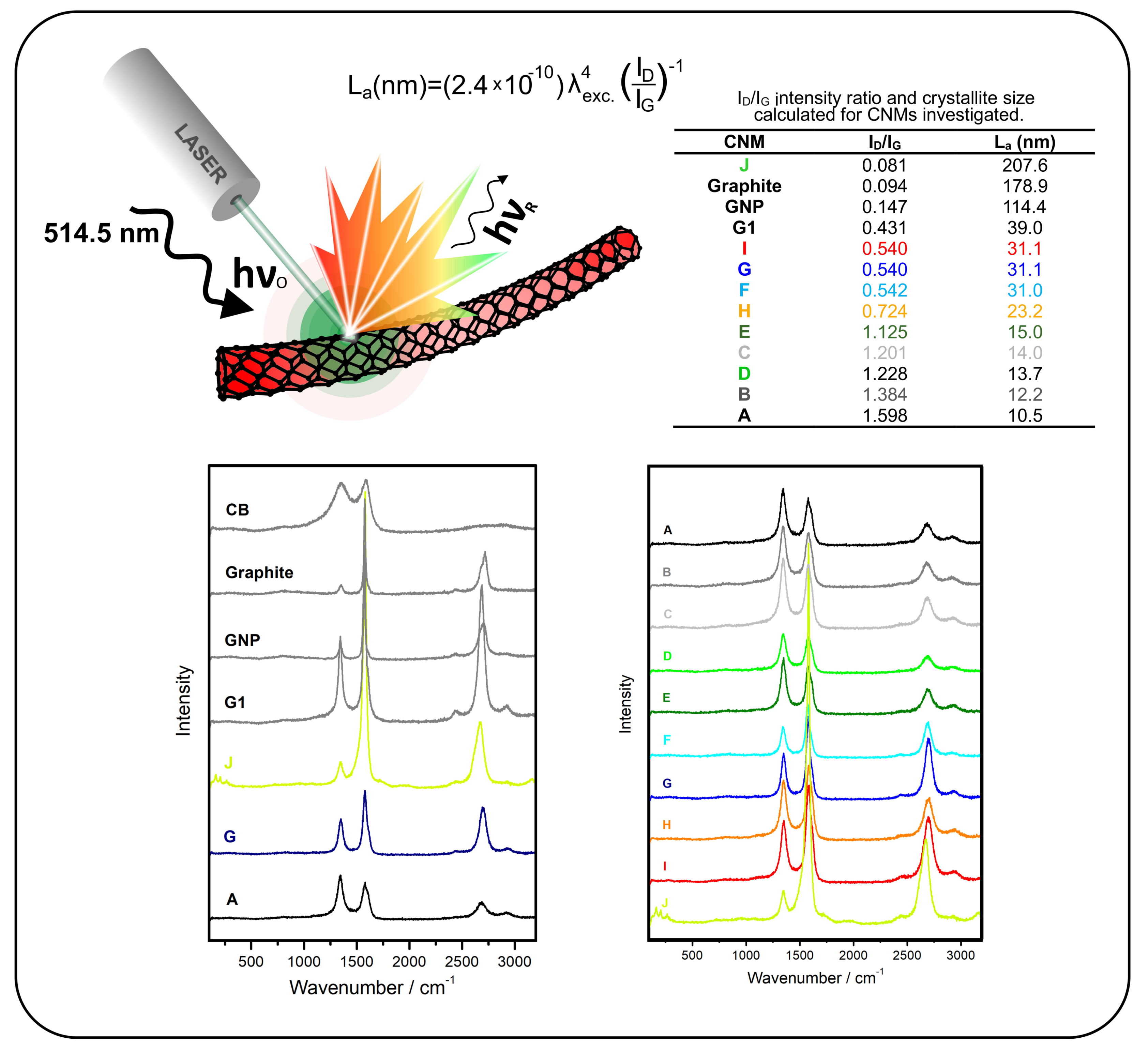 Nanomaterials 12 01765 g004
