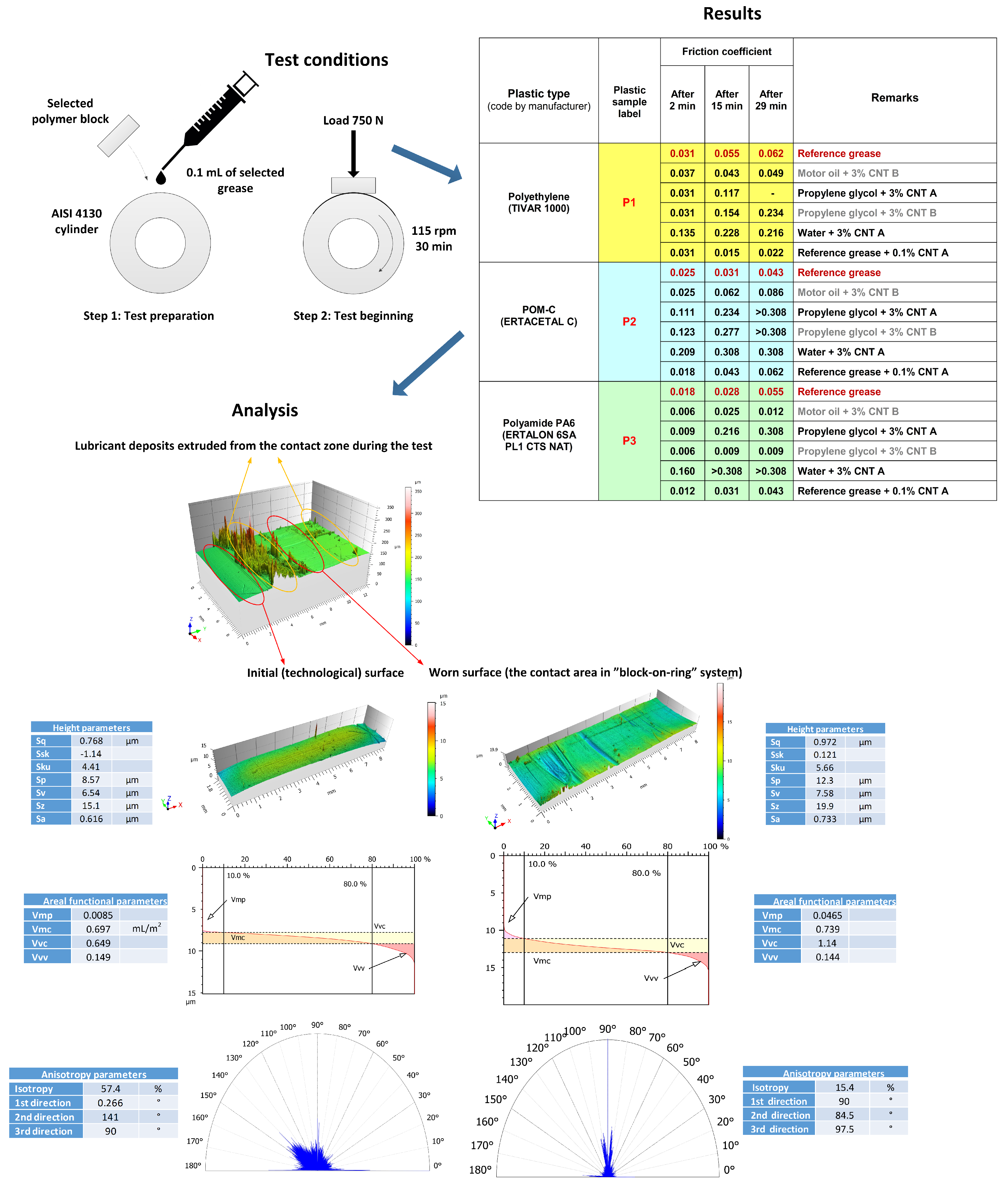 Nanomaterials 12 01765 g005