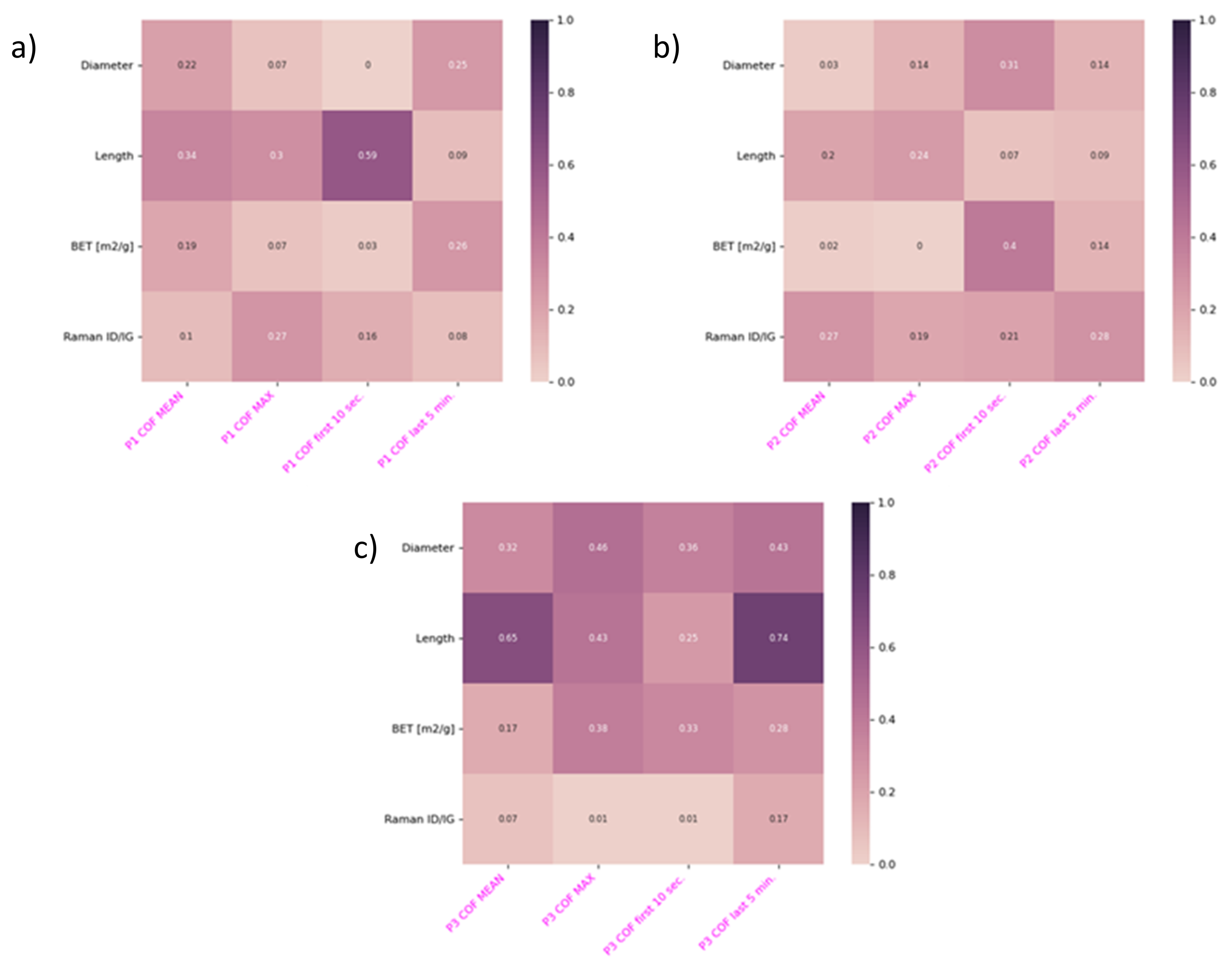 Nanomaterials 12 01765 g008