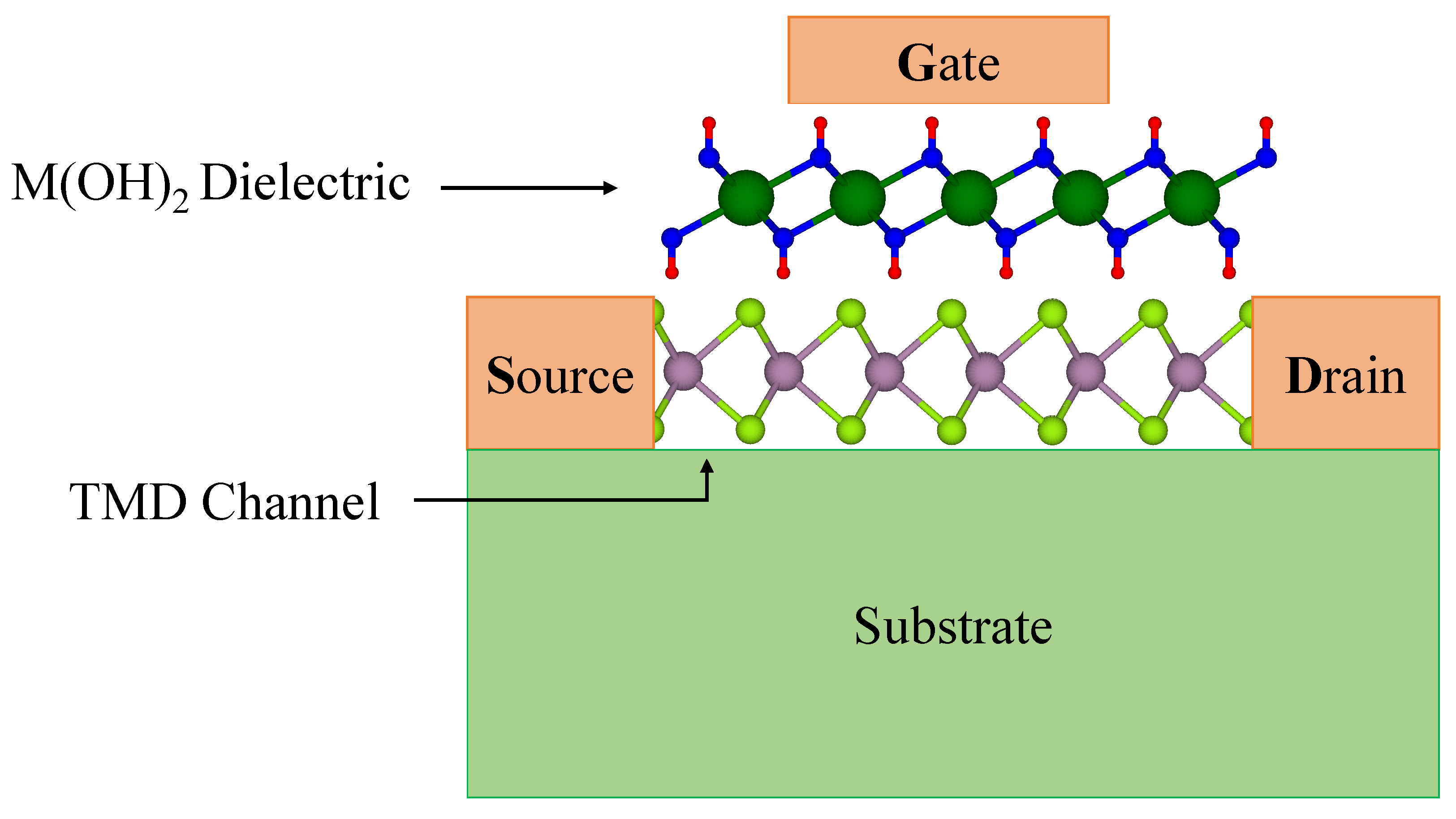 Nanomaterials 12 01774 g001