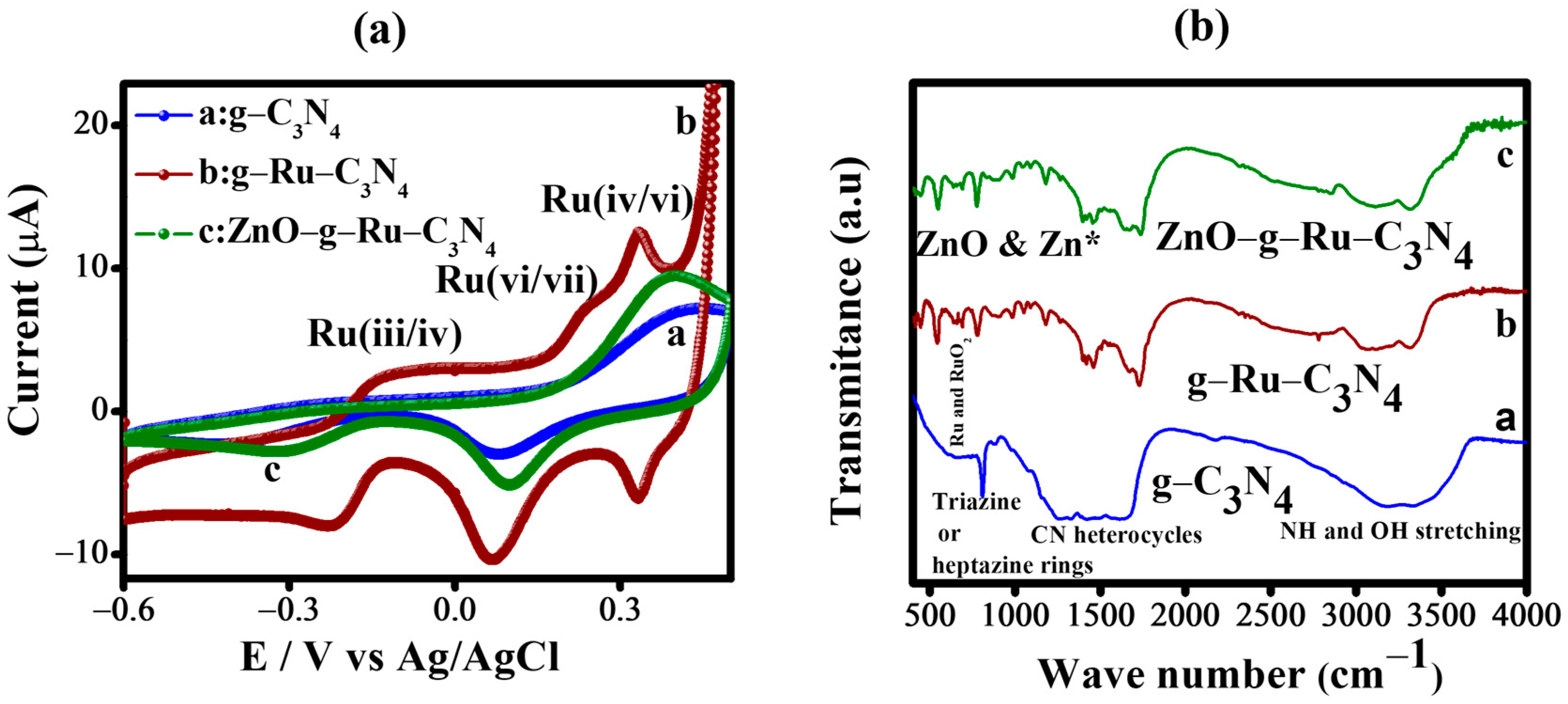 Nanomaterials 12 01778 g001