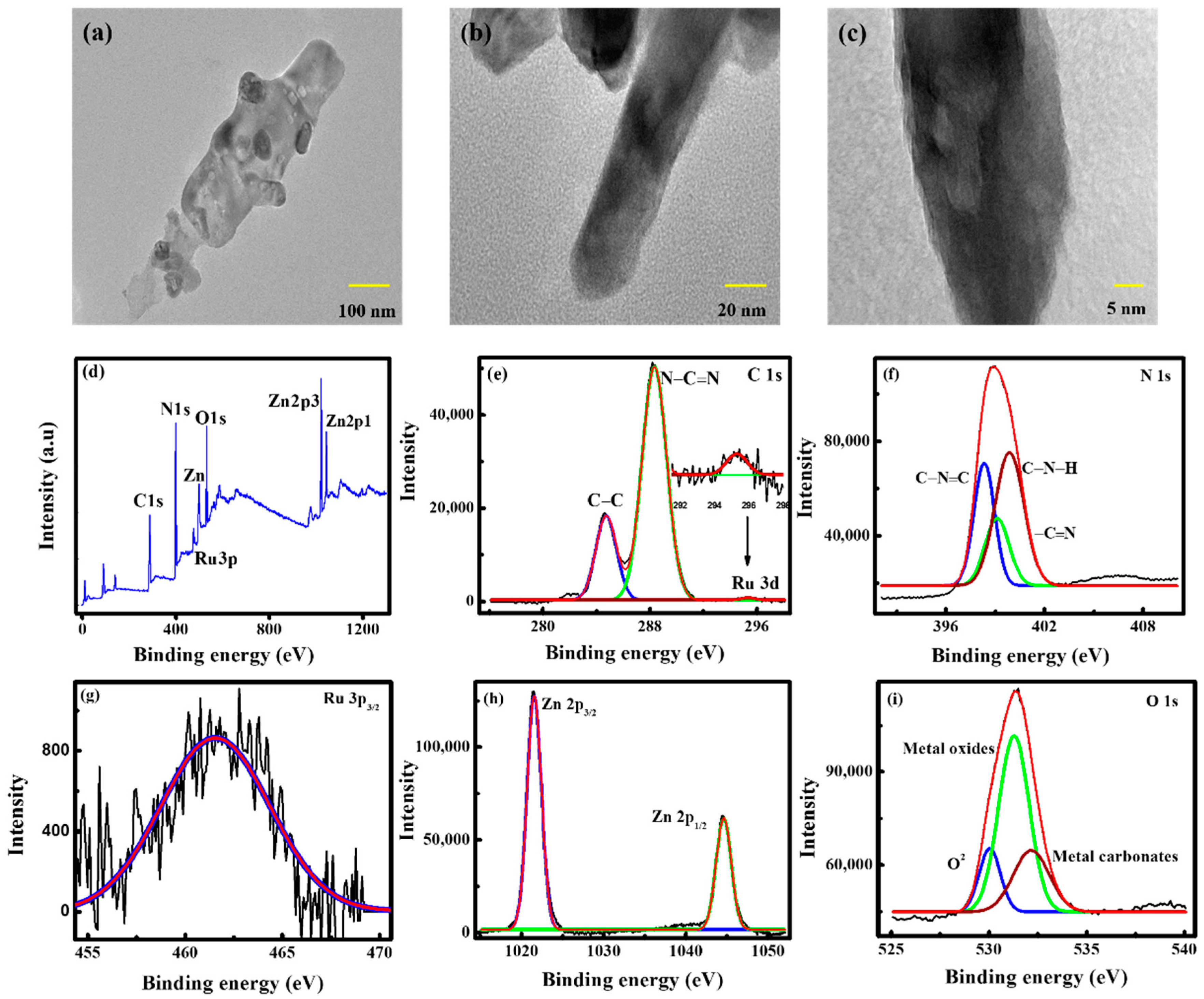 Nanomaterials 12 01778 g002