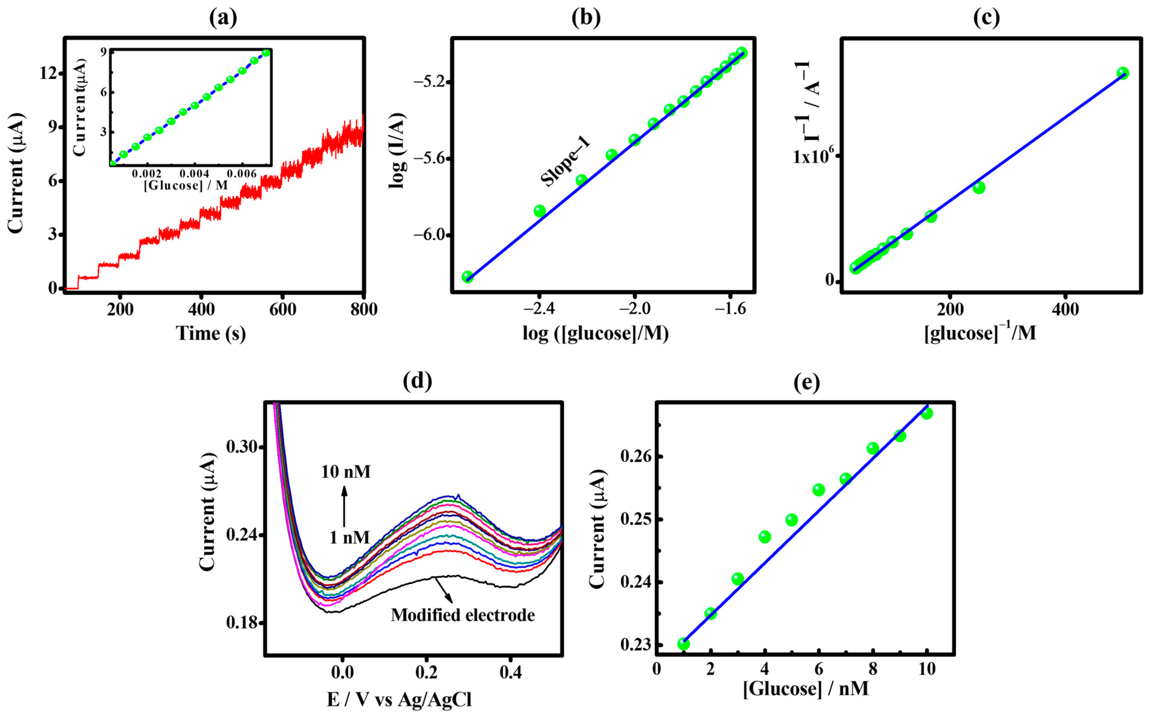 Nanomaterials 12 01778 g005