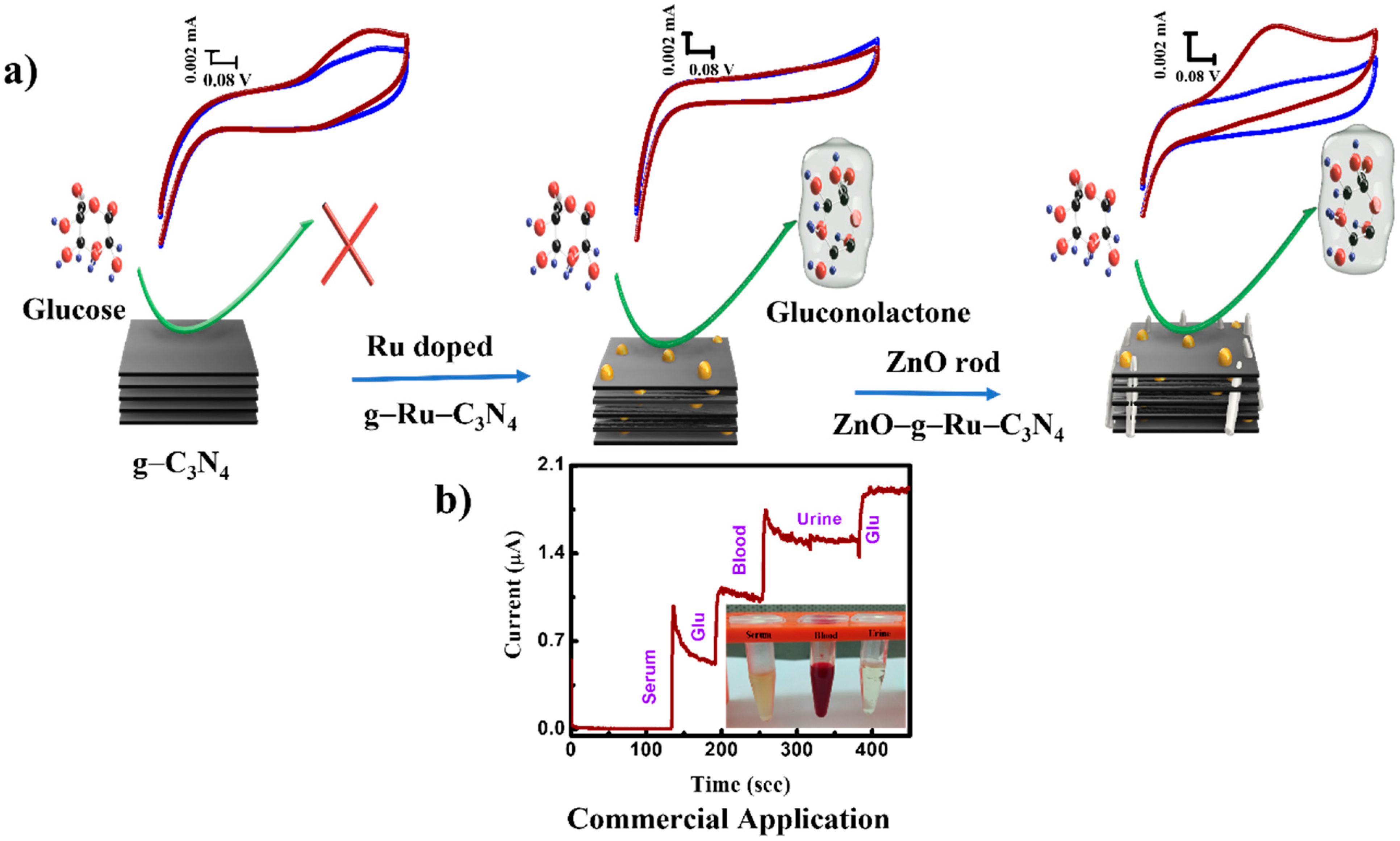 Nanomaterials 12 01778 sch001