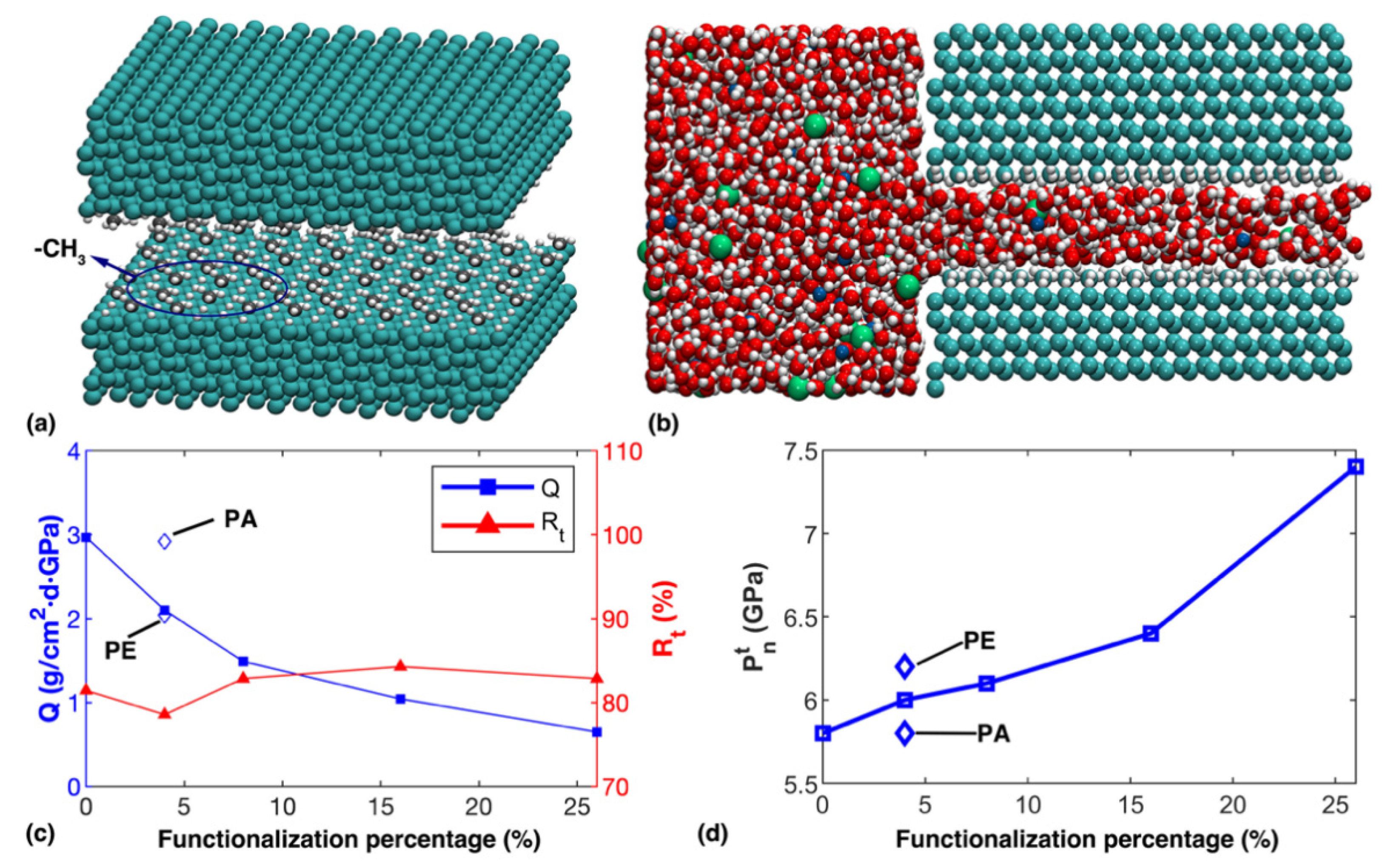 Nanomaterials 12 01785 g008