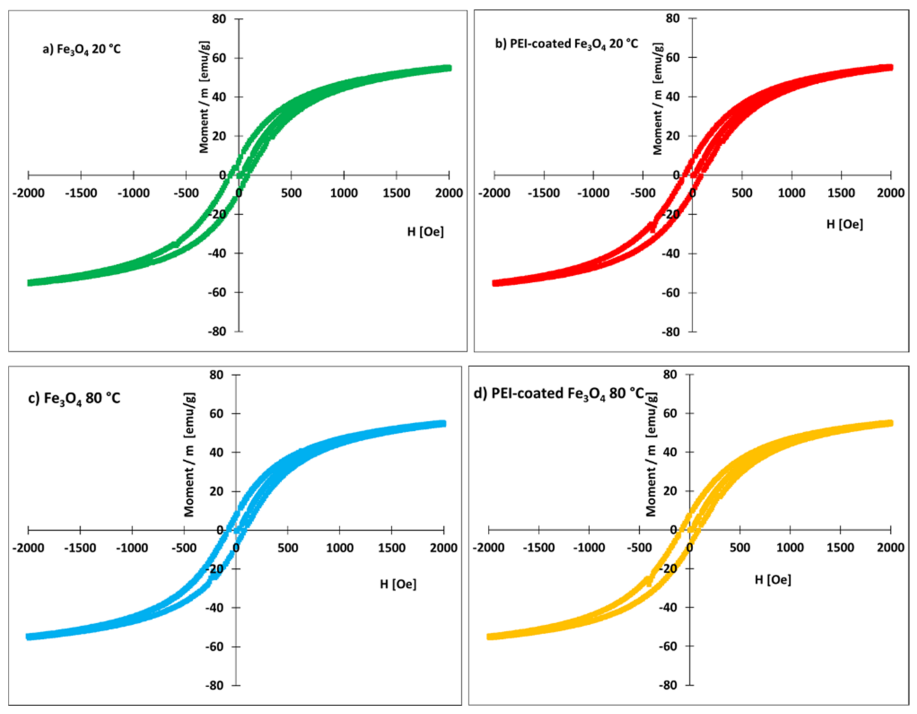 Nanomaterials 12 01786 g005