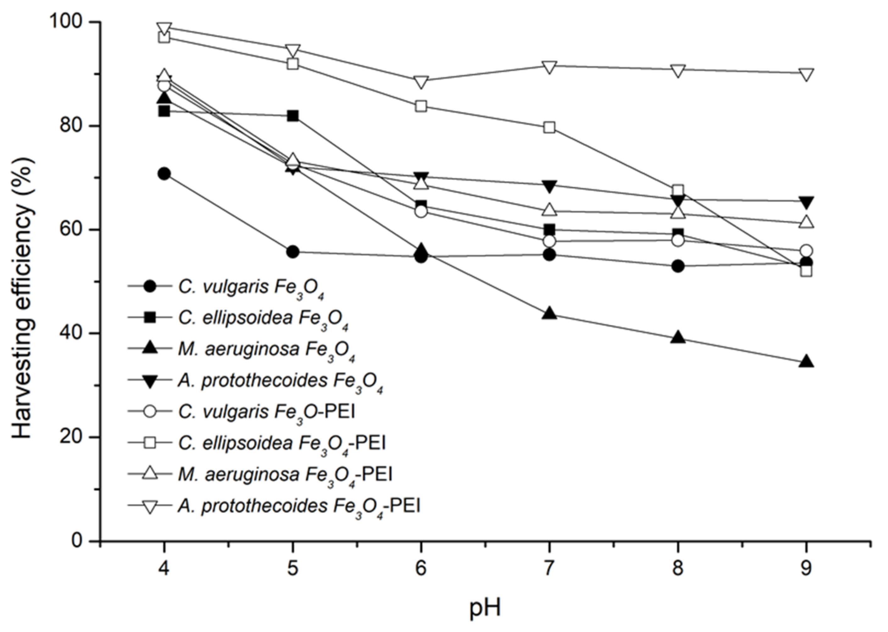 Nanomaterials 12 01786 g007