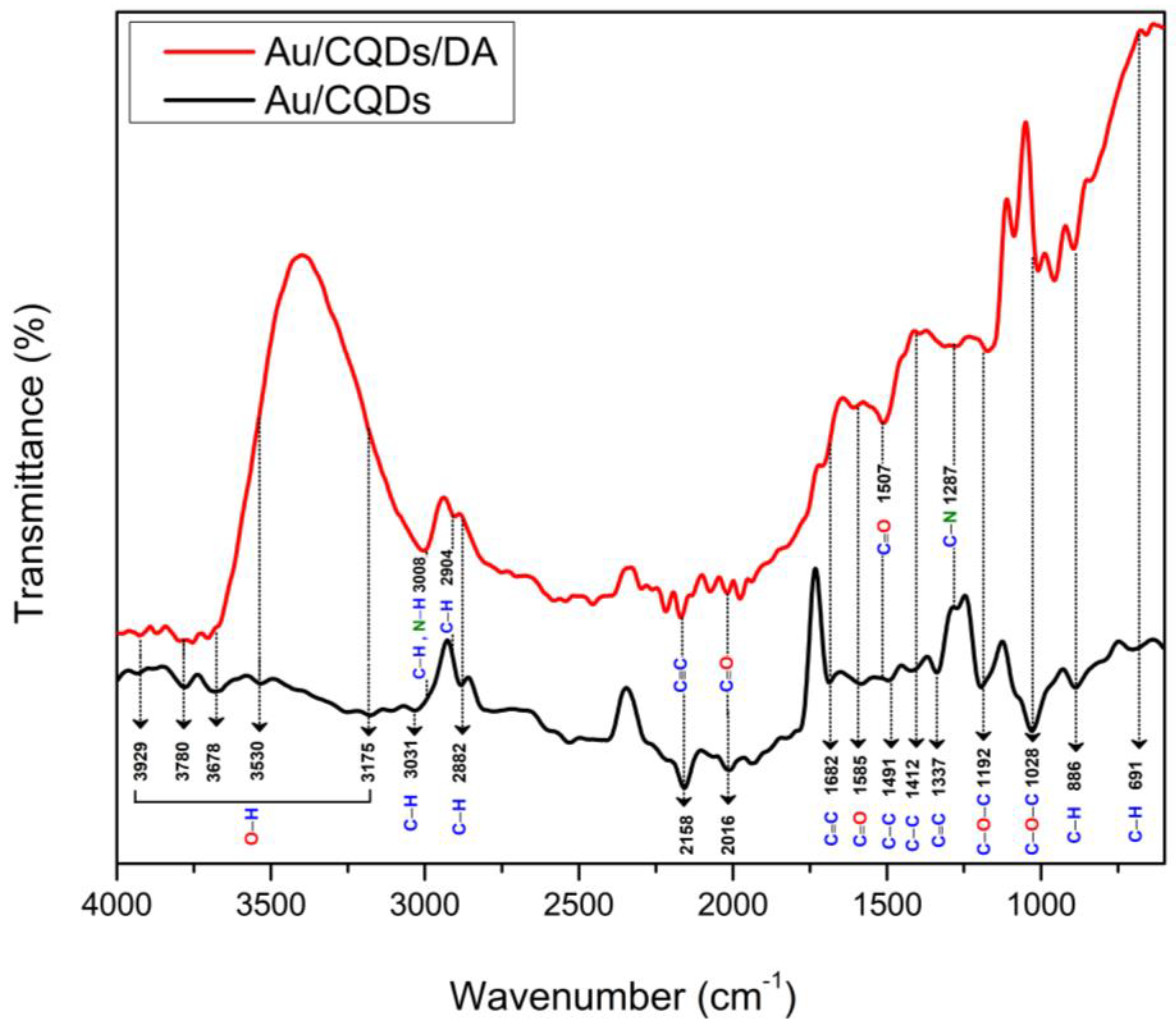 Nanomaterials 12 01799 g002