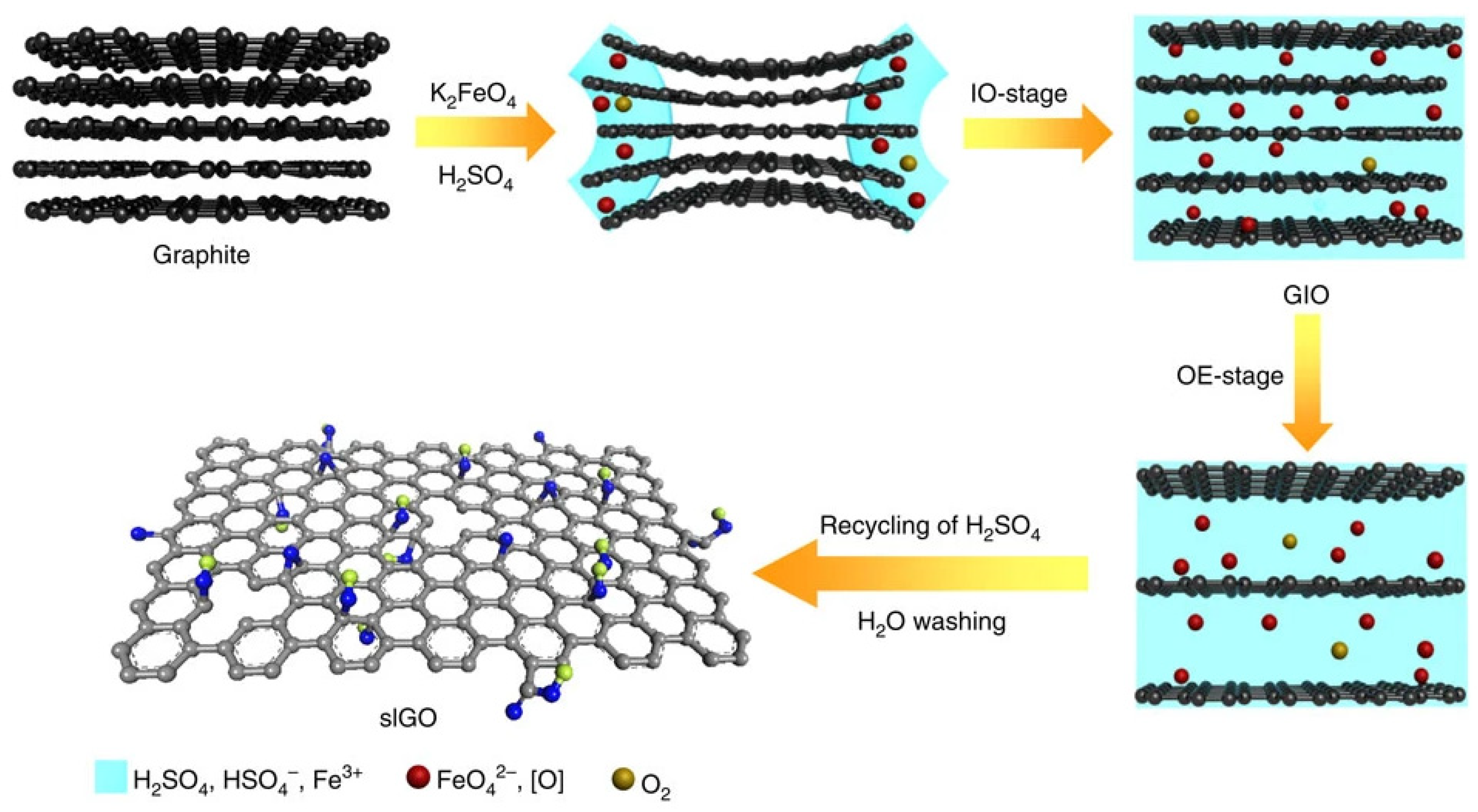 Graphene os