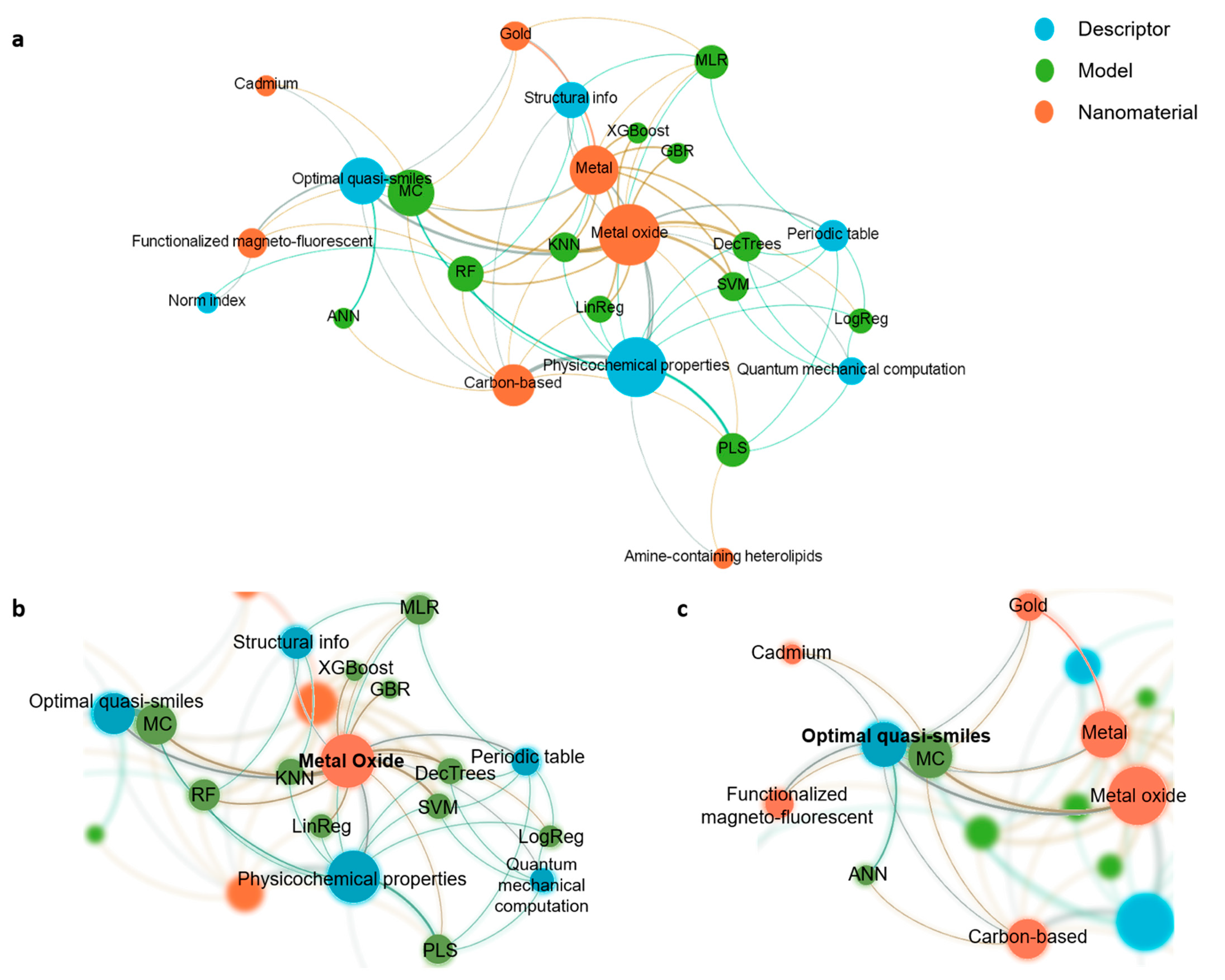 Nanomaterials 12 01810 g007
