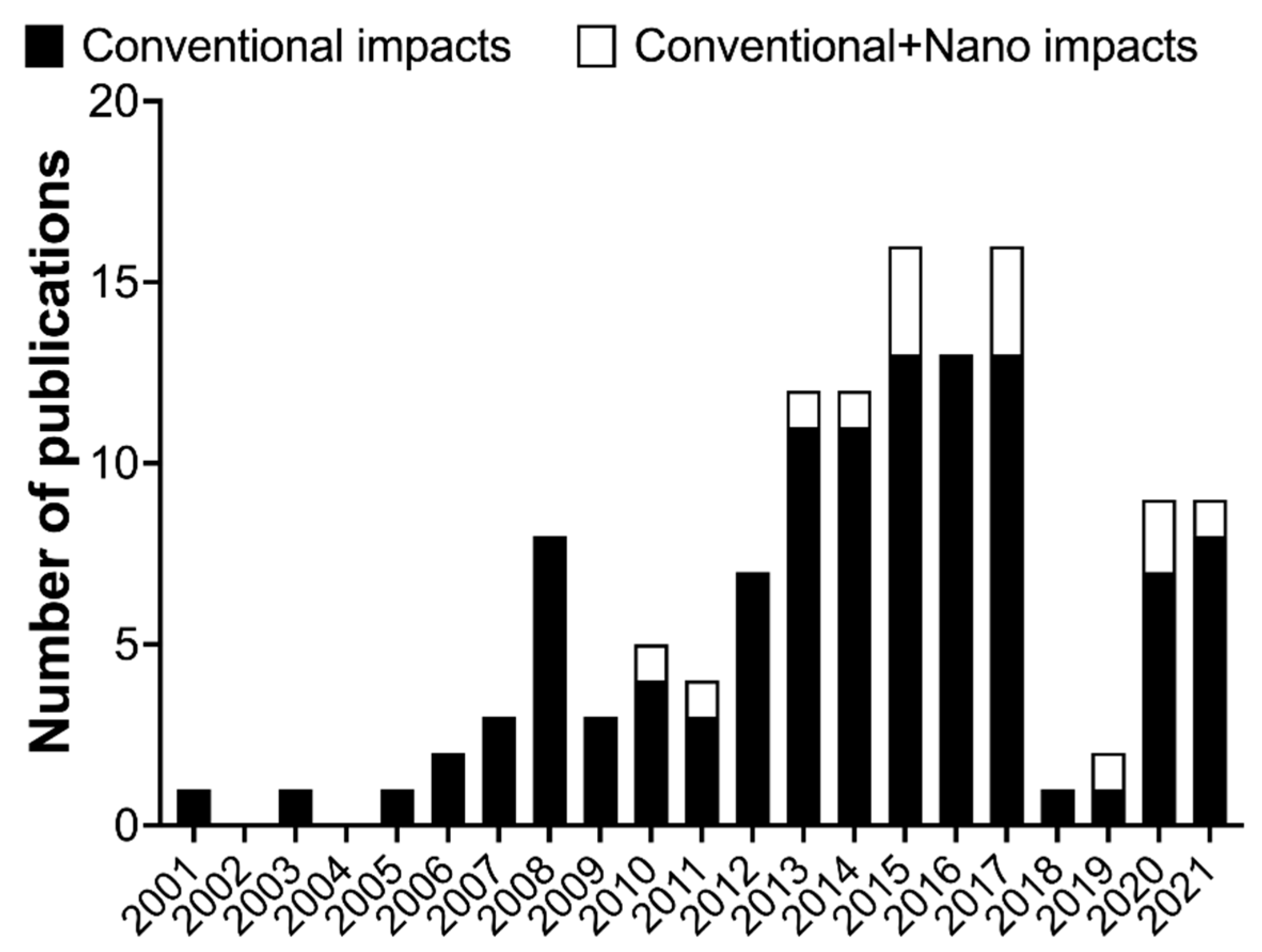 Nanomaterials 12 01810 g010