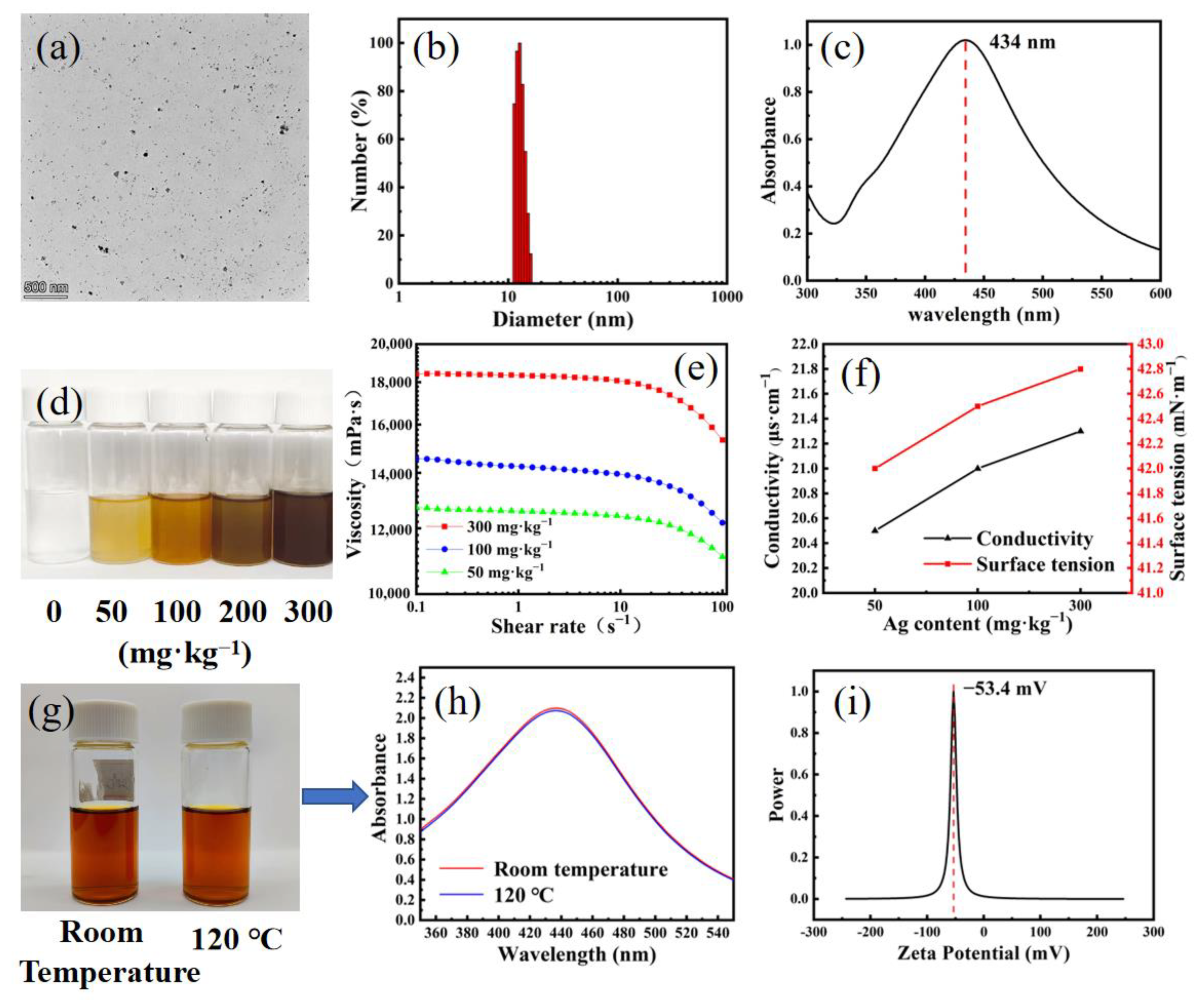 Nanomaterials 12 01813 g001