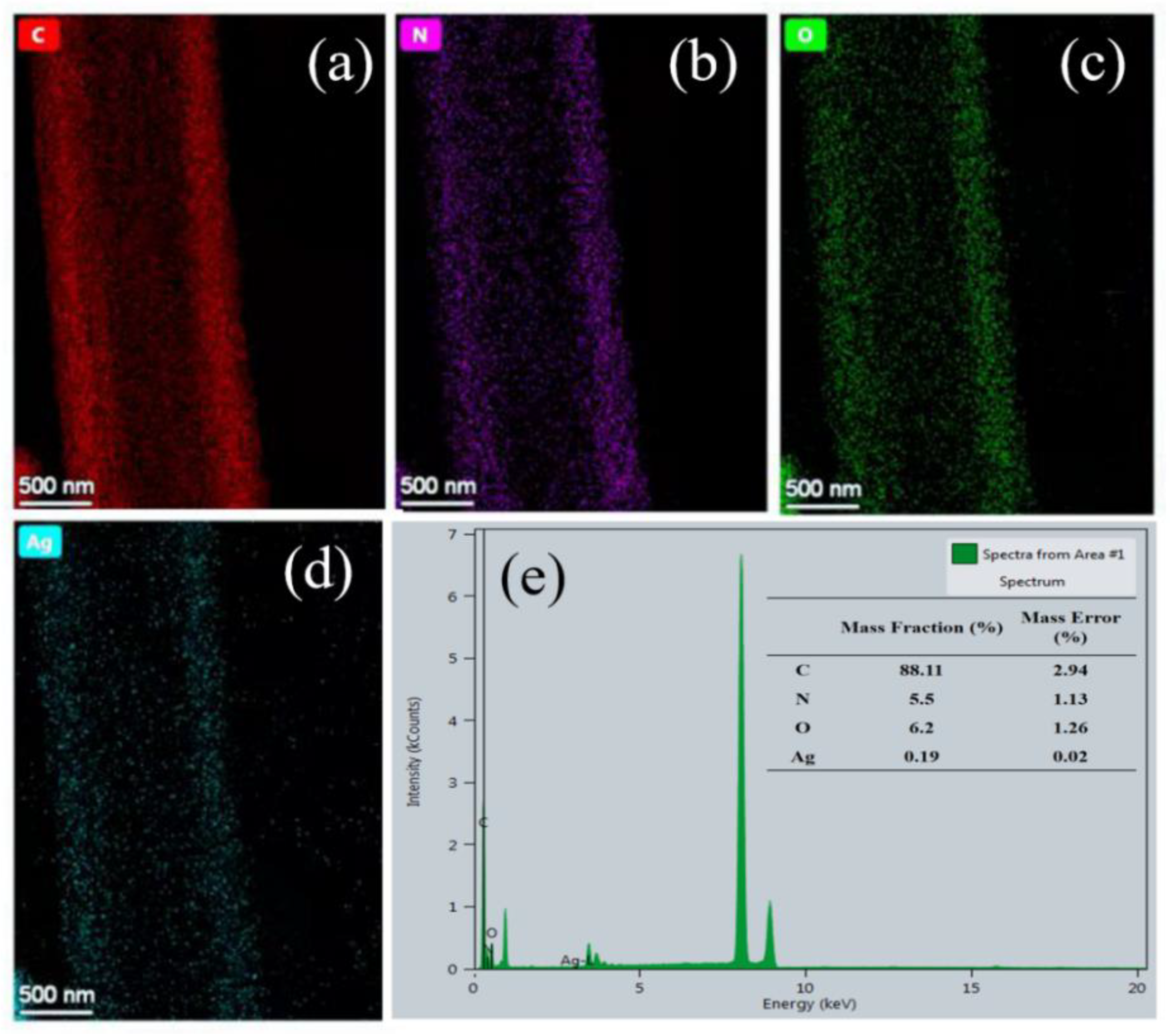Nanomaterials 12 01813 g003