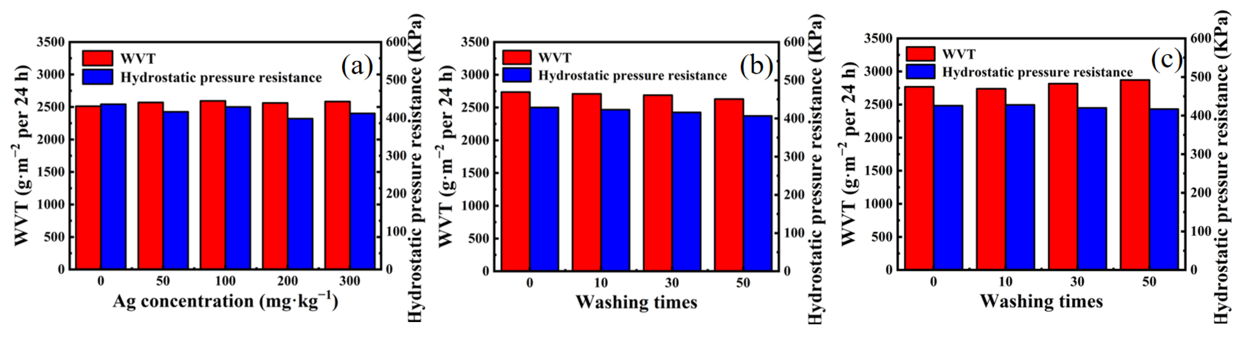 Nanomaterials 12 01813 g007