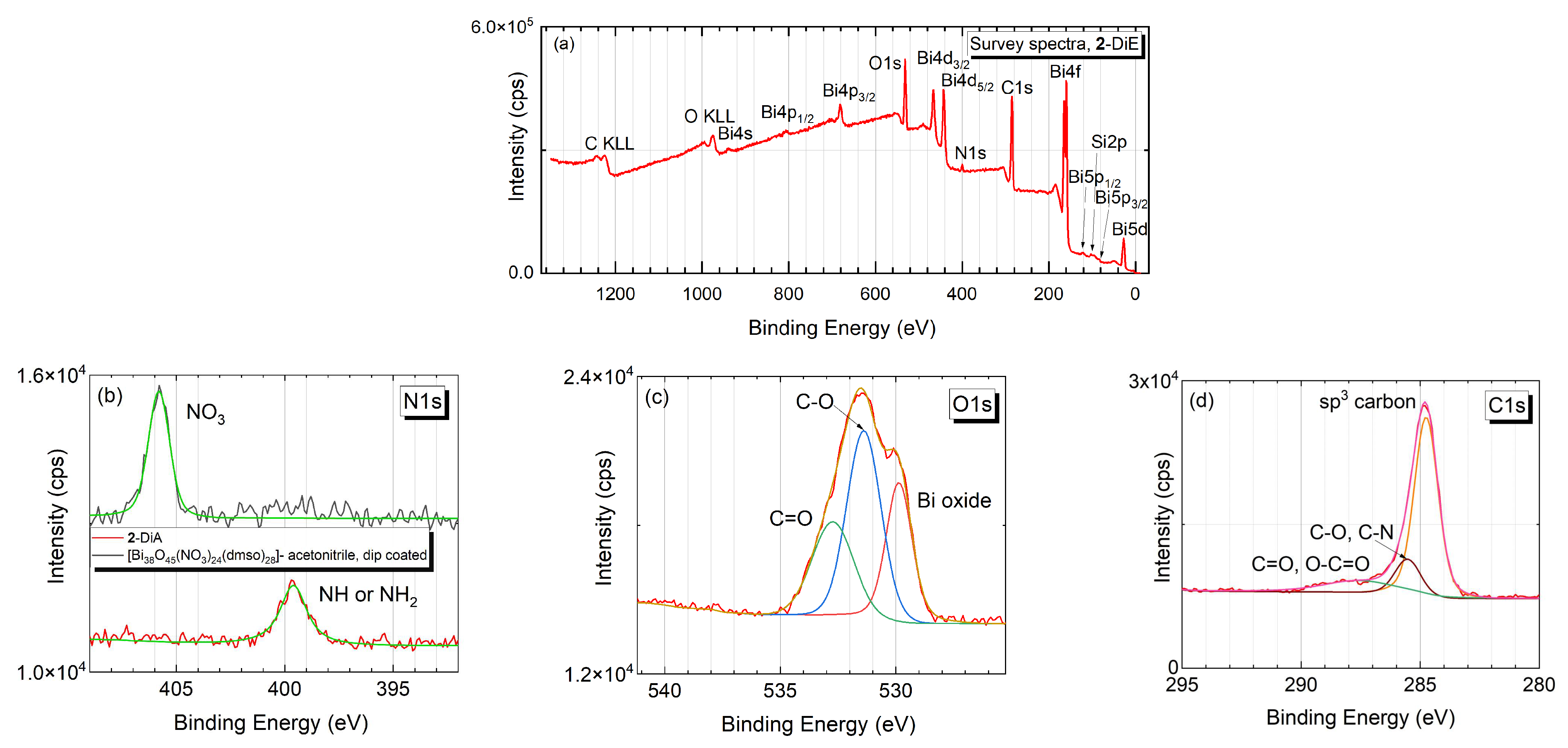 Nanomaterials 12 01815 g002