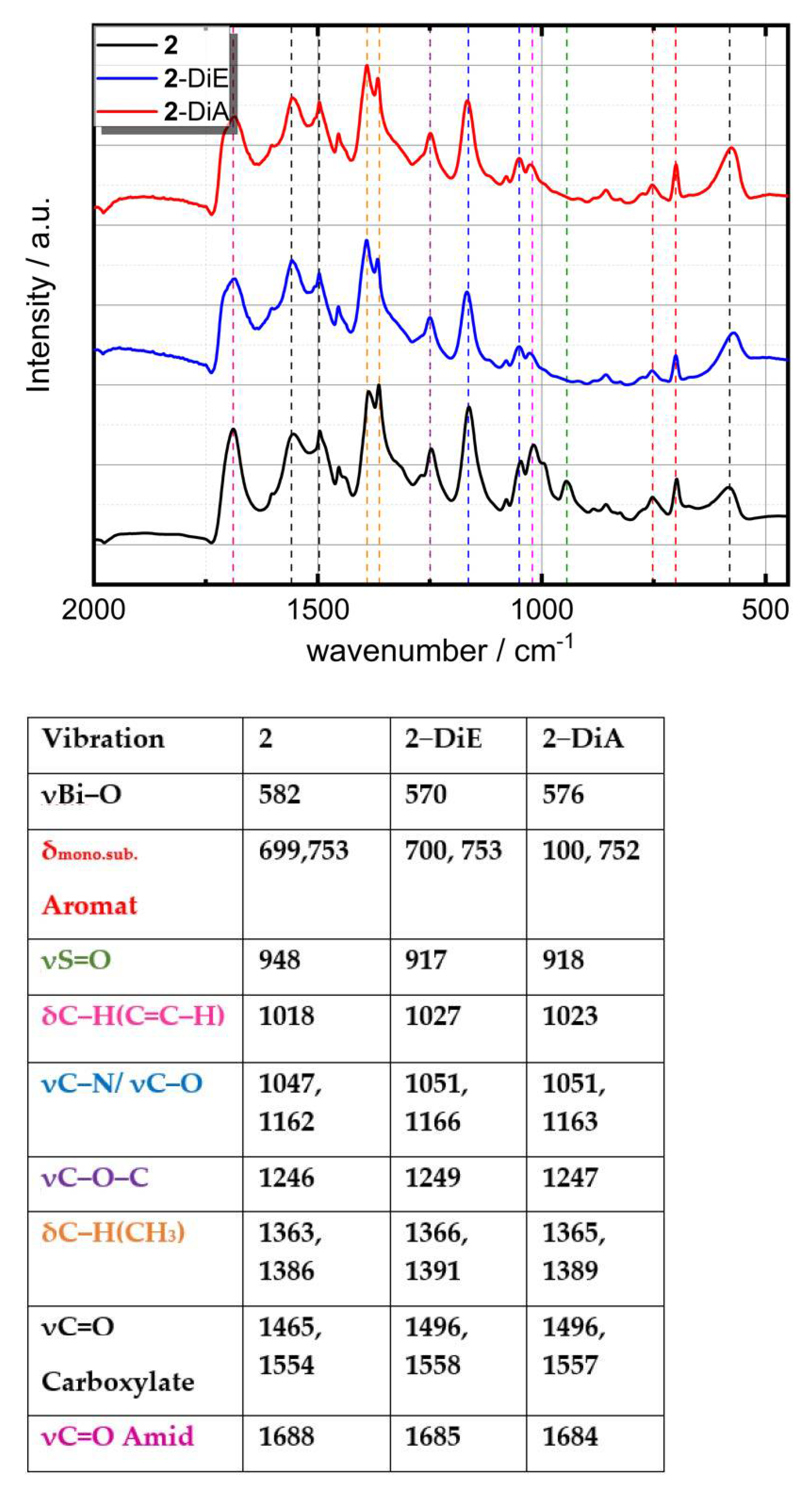 Nanomaterials 12 01815 g003
