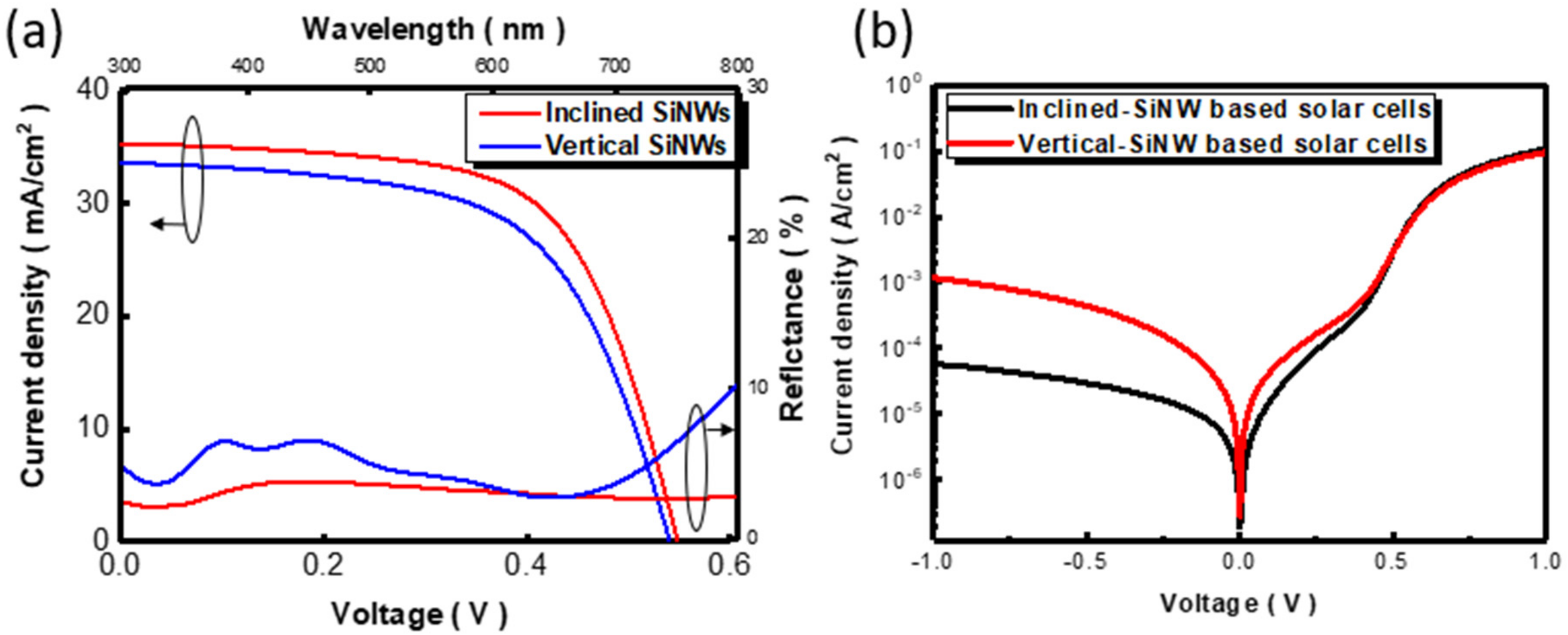 Nanomaterials 12 01821 g008
