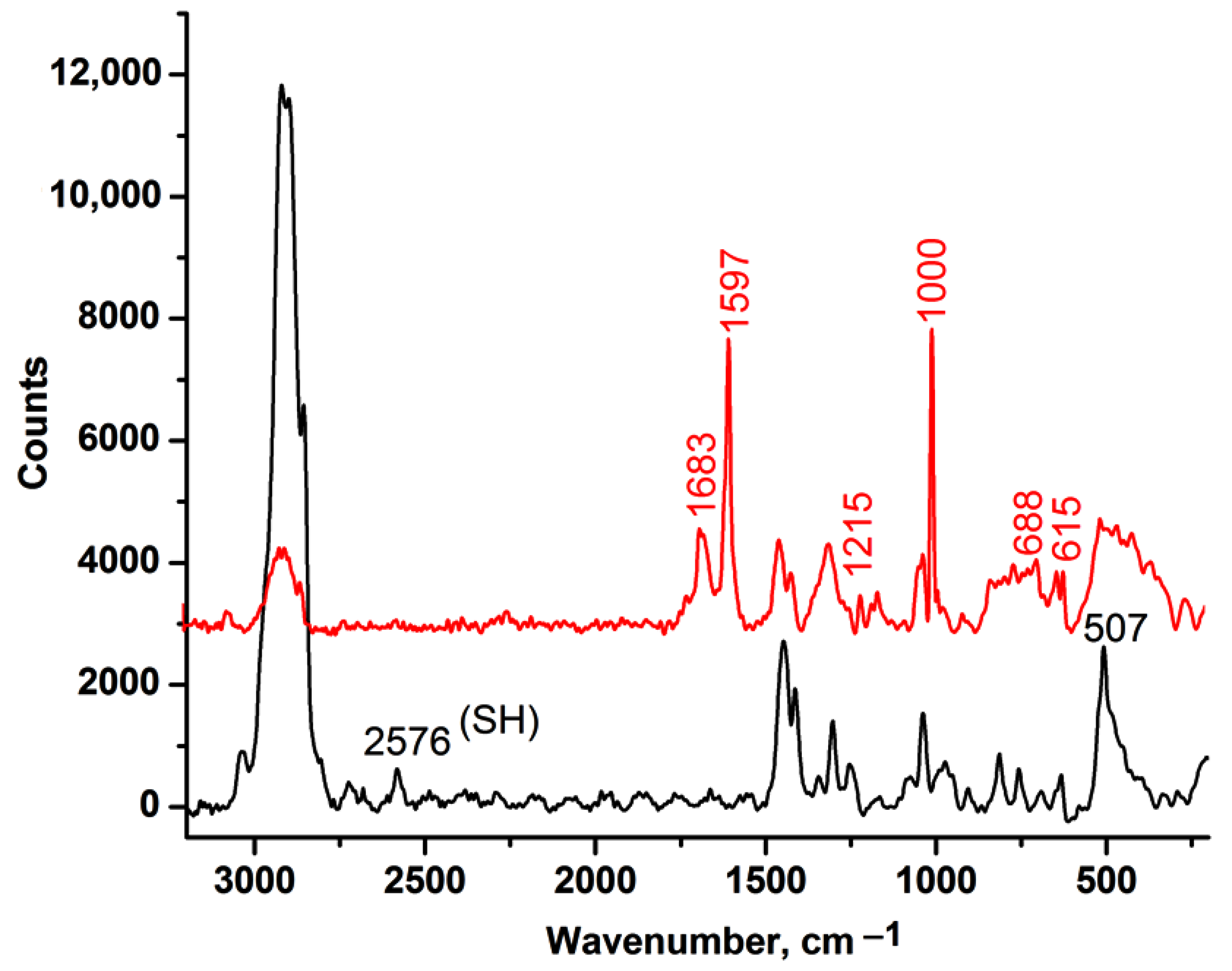Nanomaterials 12 01823 g001