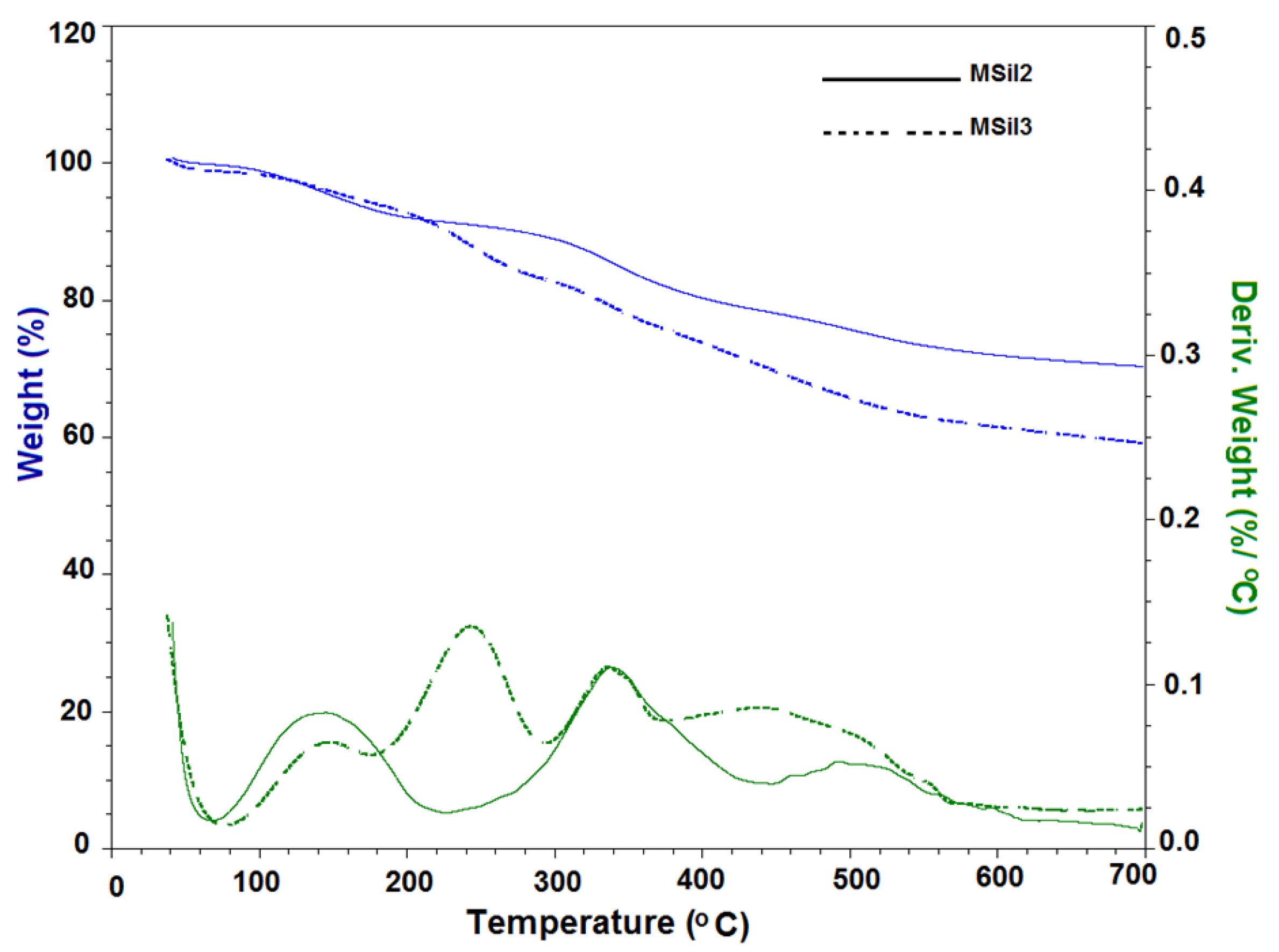 Nanomaterials 12 01823 g002