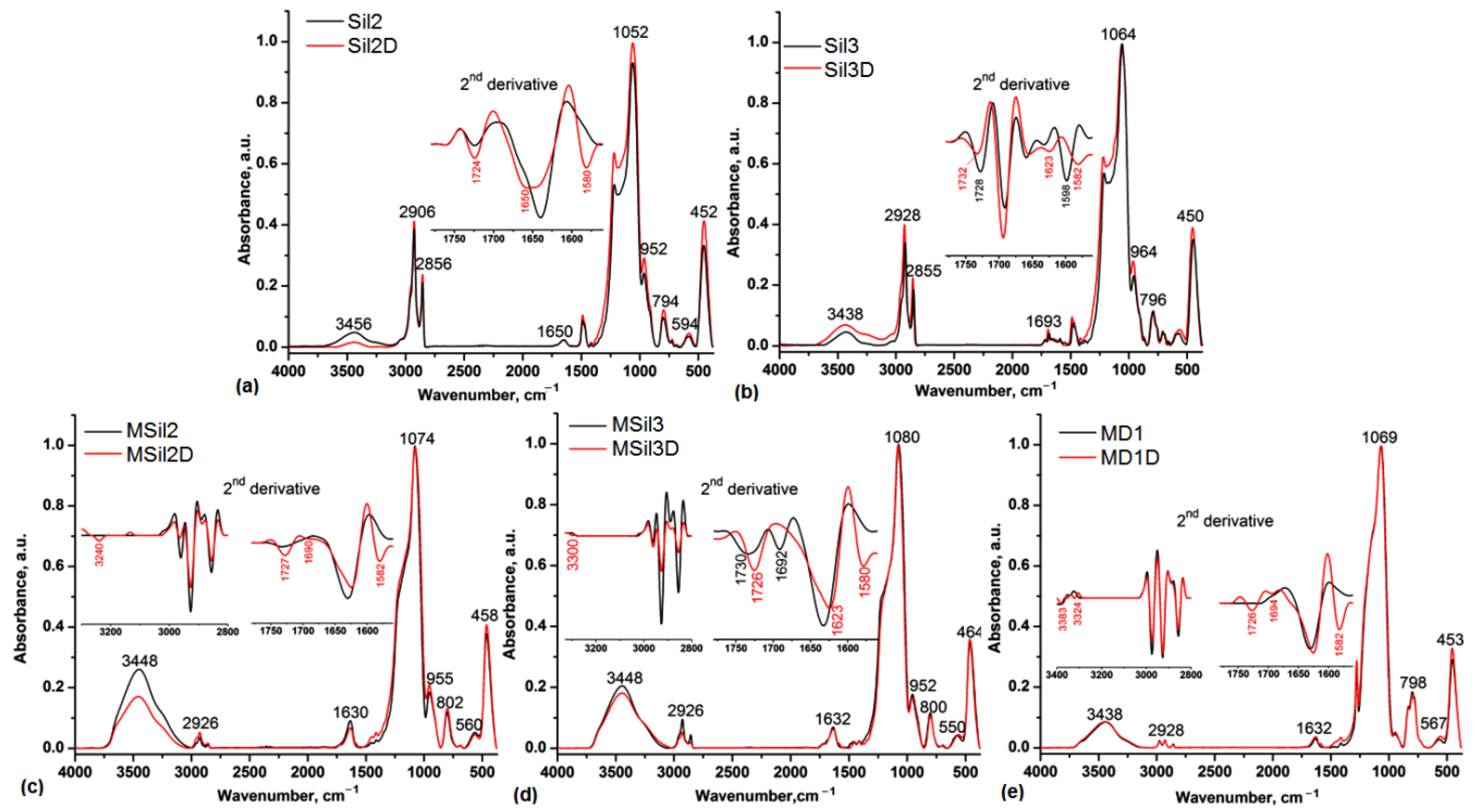 Nanomaterials 12 01823 g005