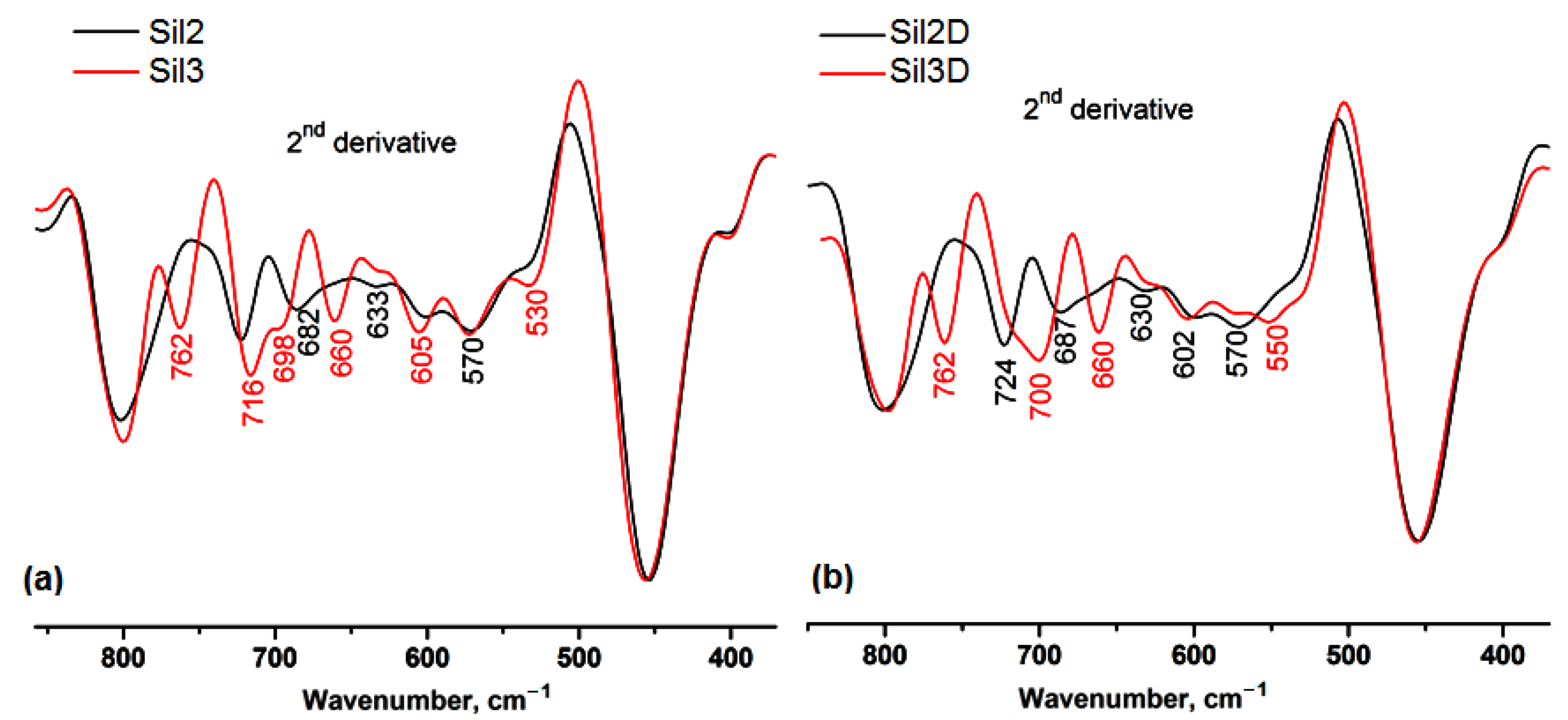 Nanomaterials 12 01823 g006