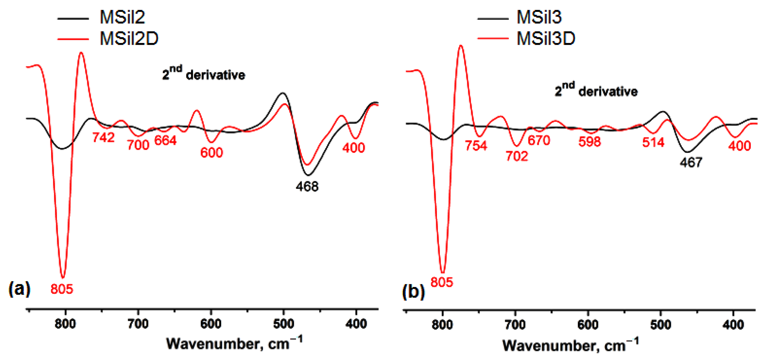 Nanomaterials 12 01823 g007
