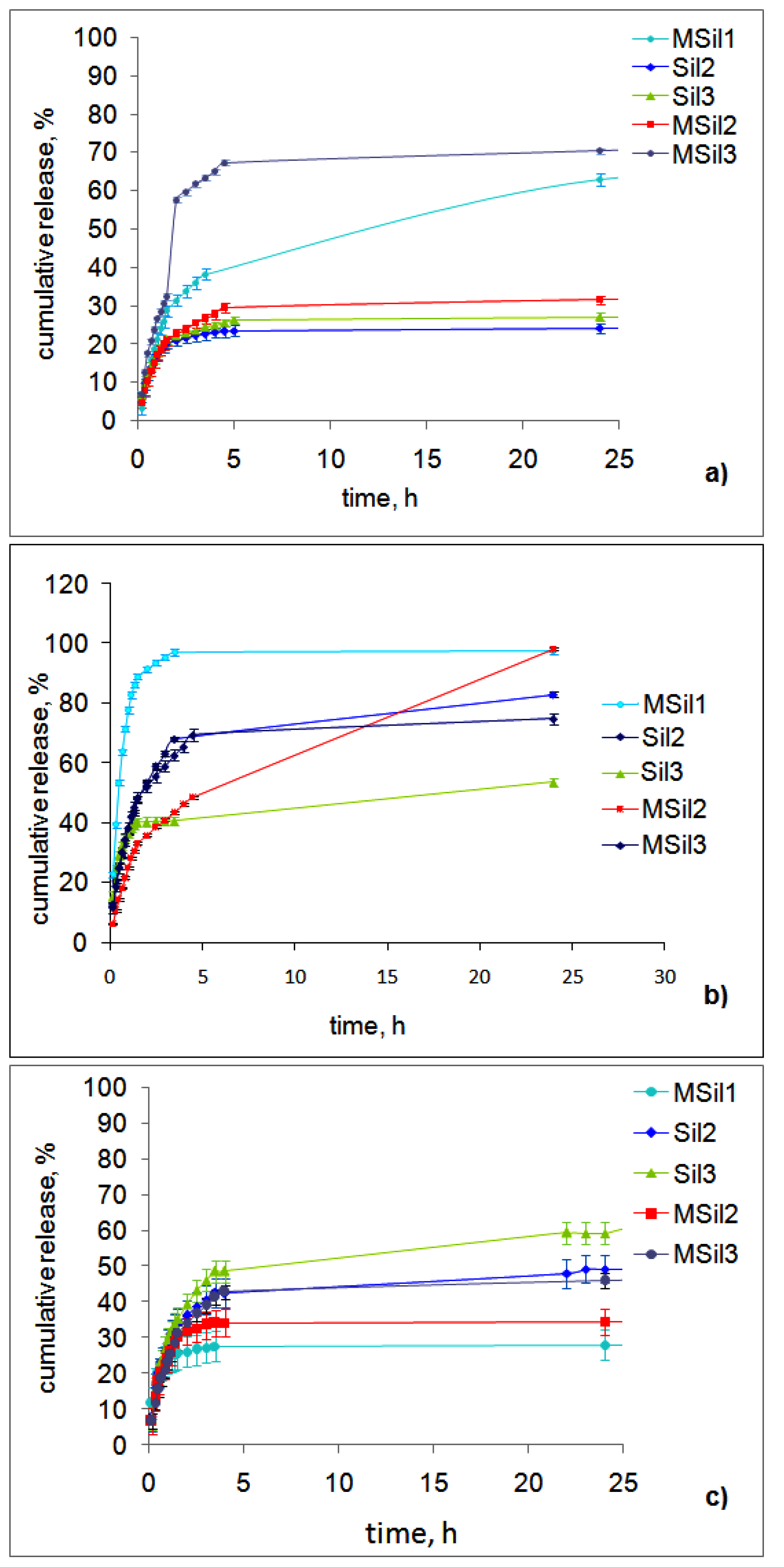 Nanomaterials 12 01823 g008