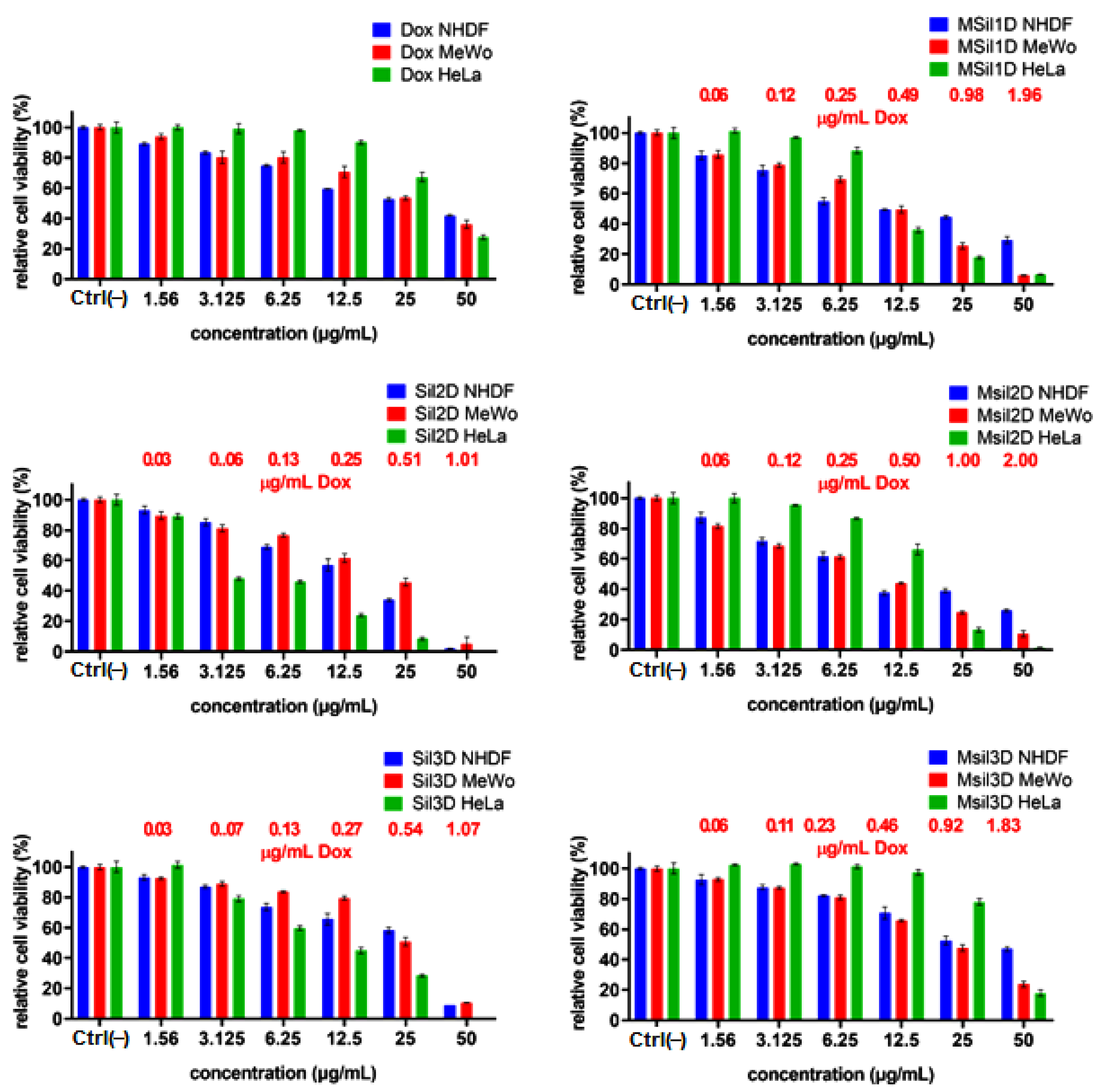 Nanomaterials 12 01823 g009