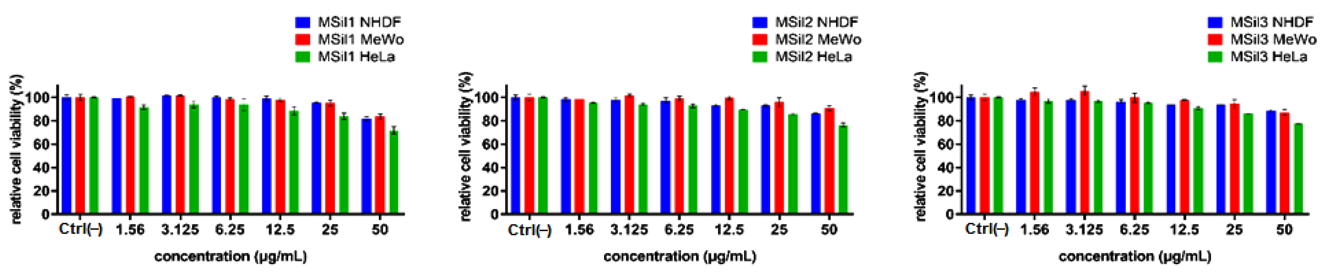 Nanomaterials 12 01823 g010