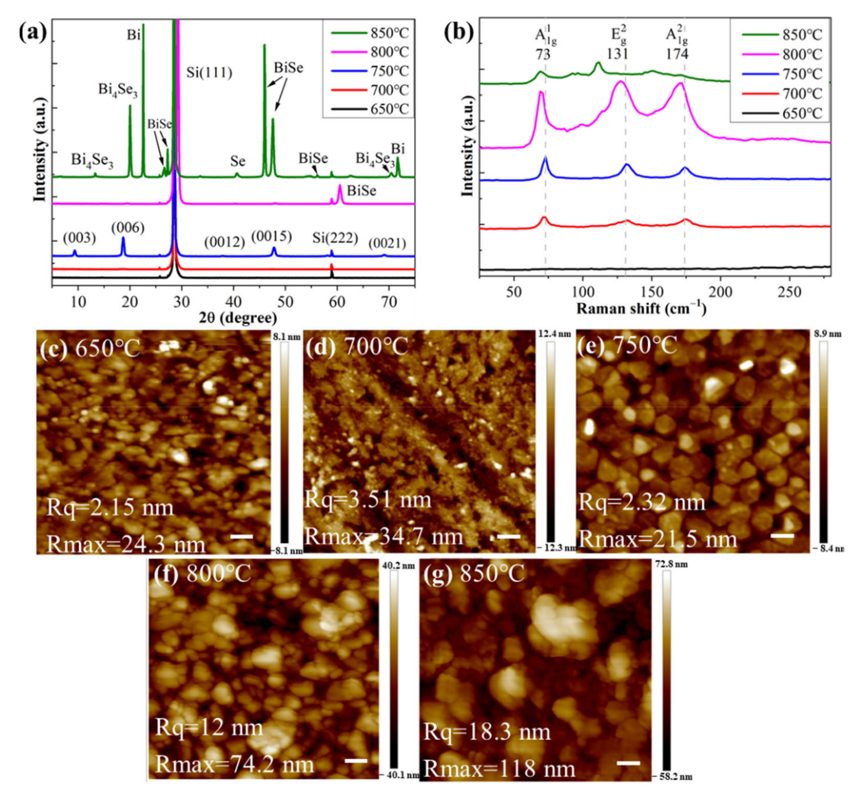 a) EDS spectrum under TEM of a single Bi 2 Se 3 nanoplate. (b) EDS