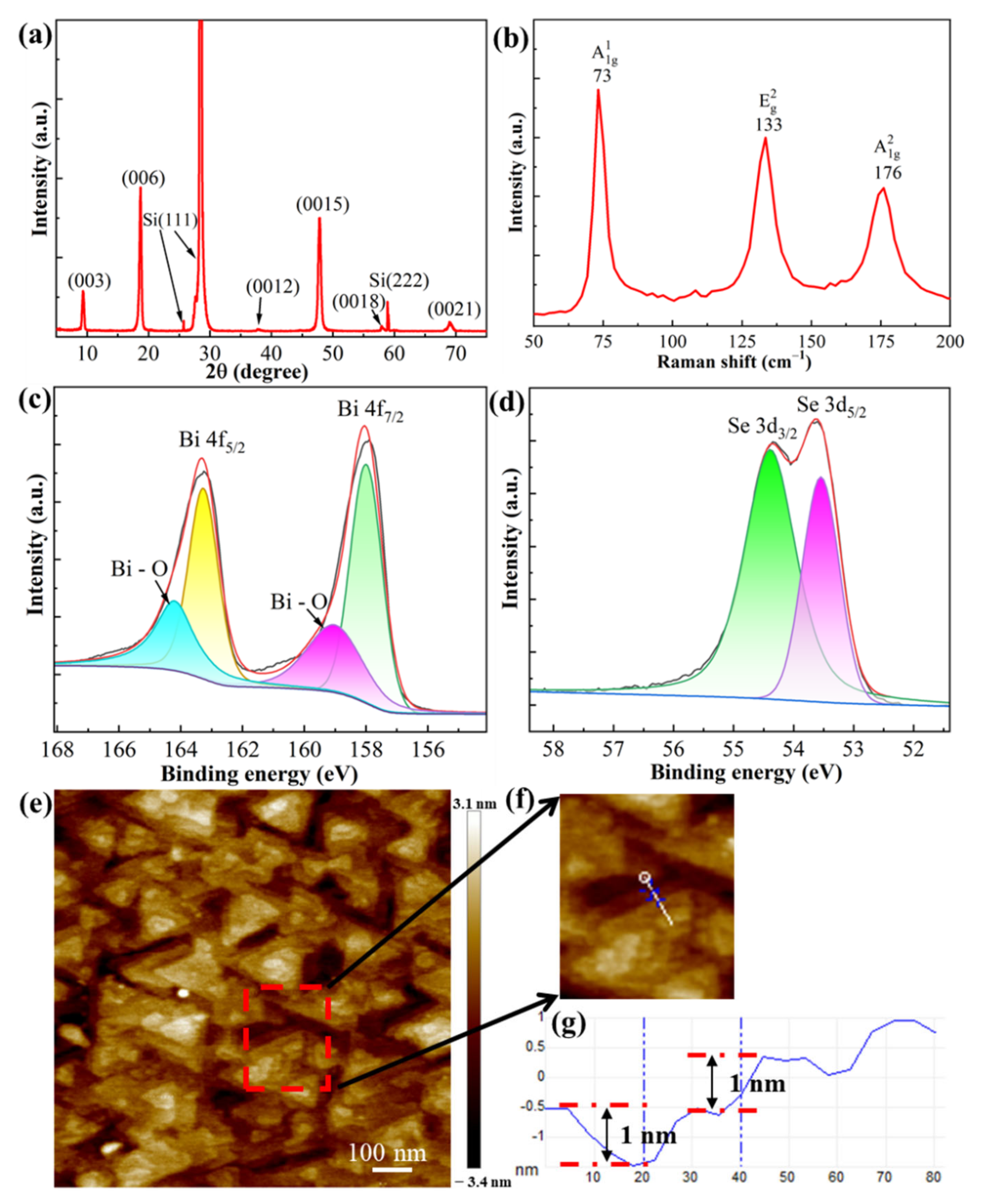 Nanomaterials 12 01824 g002