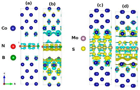 Nanomaterials | Free Full-Text | Quantum Phase Transition in the 