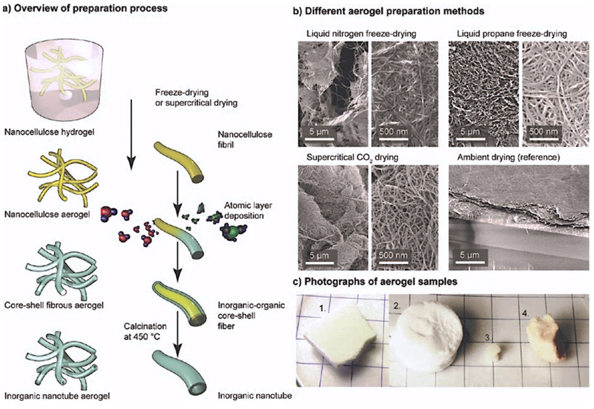 Nanomaterials 12 01837 g009 Nanomaterials 12 01837 g009