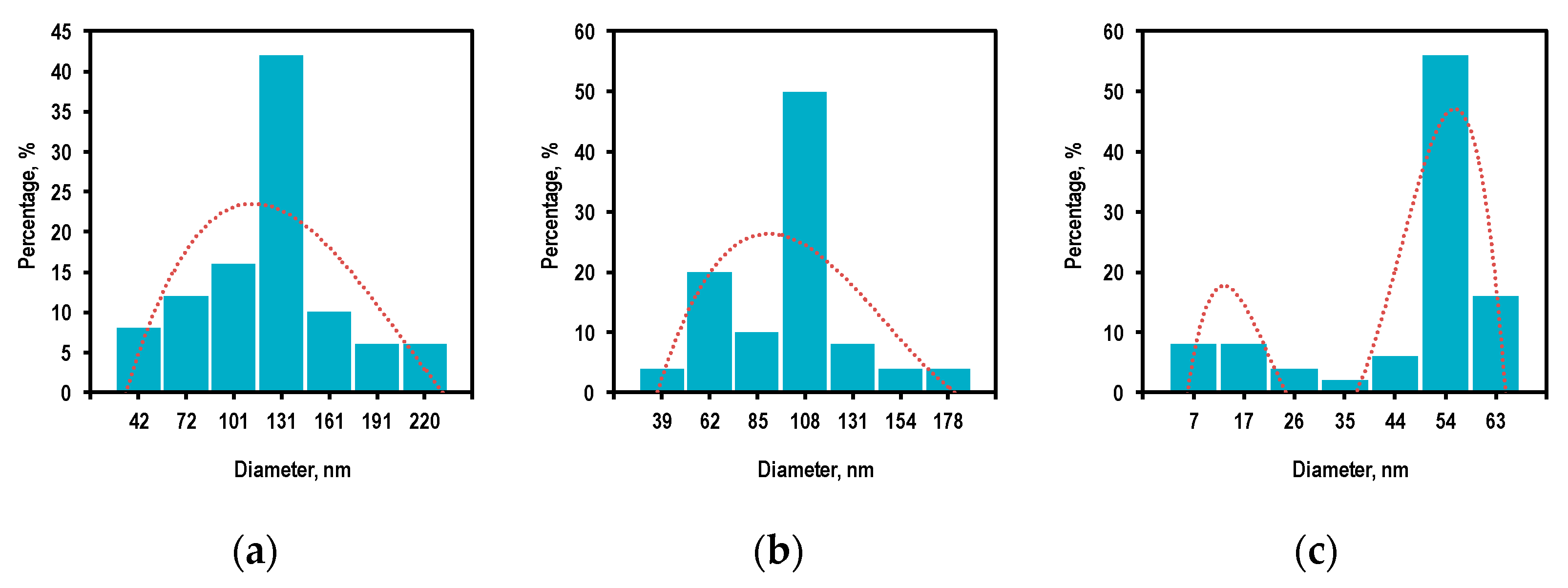 Nanomaterials 12 01838 g004